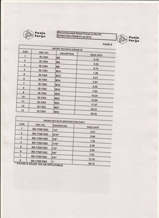 @H'"i:
I,E?Dr^
s.NO DRG. No DESCRIPTION
BASTC RATE
0.18
0.35
0.74
1.26
2.41
-
3.97
5.28
1 lS:1364 M5
2 lS:136a M6
3 lS:1364 M8
4 lS:1364 M10
5 lS:f 364 Ml2
6 lS:1364 M14
7 lS:136a M16
8 lS:136a Ml18
9
7.84
10.24
12.55
17.47
26.21
35.43
lS:136a M20
10 lS:136a M22
11 lS:1364 M24
12 lS:1364 M27
13 lS:1364 M30
BS:1768/1083
BS:1768/1083
BS:1768/1080
BS:1768/1083
 