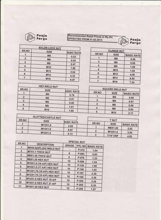 FROM 01.02.2013 f,ocjo
Forgc
HEX WELD NUT
SLOTTED/CASTLE NUi
SR.NO DESCRIPTION
NUT
1
GRADE PFL NO BASIC RATE
2
-- --':lYr ErvY vrELU NU I
MzY4 I 'r.Lrt^v ^..1]..-
P-312 1.04
3
6 P-063
P-076
0.83MUXl.25 THICK NUT 6
4 1.23MEXl.25 HEX NUT
M{nY.f E t4E
^r-.llF
10
5
P-096 1.04
6
_ __-.._ r.v rur , rrEA NU I
M1ox1.5 (17 A/F) HEX NG
10 P-120 1.88
7
10 P-146
P-197
1.83Ml2x1.75 (18 A/F) HEX NUT
M12x1.75 (1e A/FrHililr
M12x1.5 HEiNfr;F
UllAY{ E lrE't1 r,r,-lF
10
8 3.36
10
9
P-165 3.36
10
10 P-300 3.36
11 l/lrAY,l ,r uEv
A'T 10 P-205 5.30
10 P-299 7.87
 