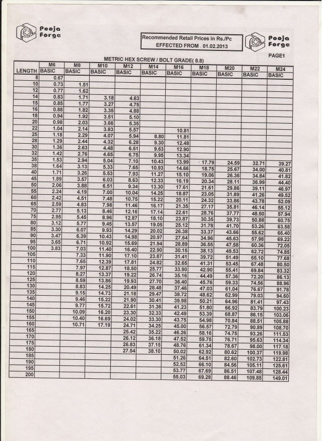 pooja 1 2 2013 self tapping screw weight chart
