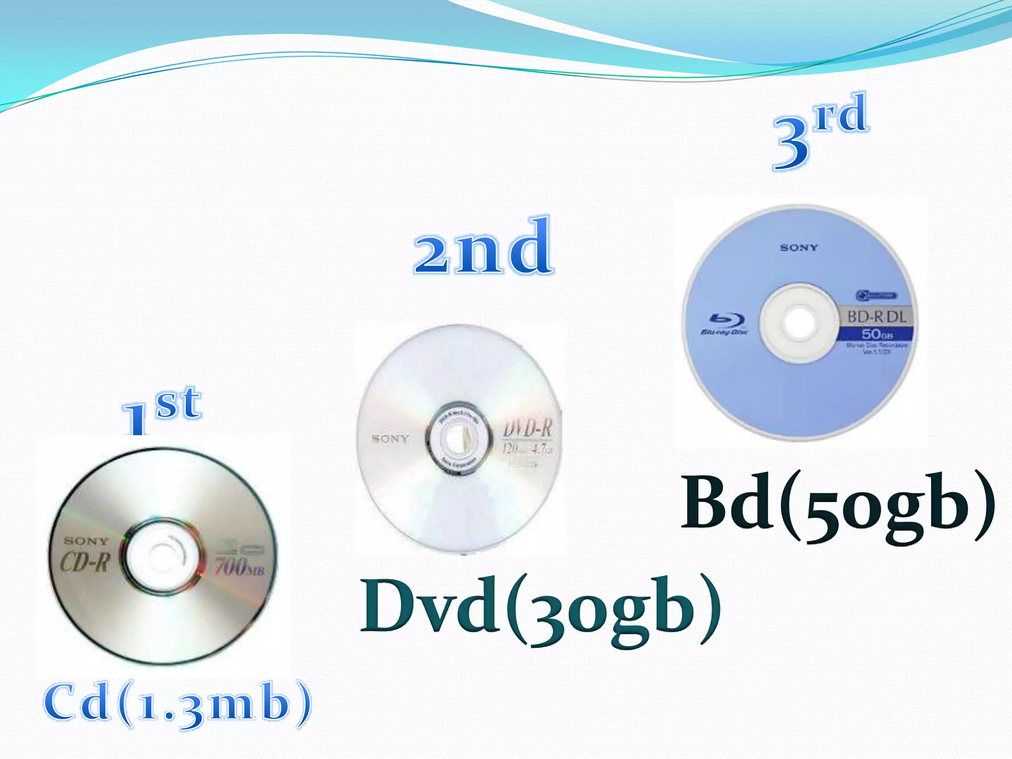 Dvd(30gb)
Bd(50gb)
 