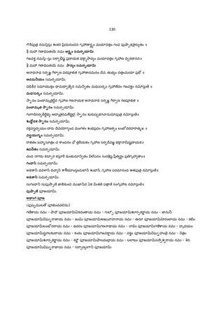 26
నమ’/z రaద$ మన వ’ ఉ ›త ఇష’ H నమః’ | నమ’/z అసు ధన ’ H బFహiEF ’మ త ే నమః’ | యl త ఇషKః’ qవత’మl qవం
బభ?వ’ ే ధనుః’ | q ా శ’ర ా ’ యl తవ తయl’ … రaద$ మృడయ | యl ే’ రaద$ q ా తనూర•"ాஉOా’ప]ాq® | తయl’
నసను ా శంత’మయl 7T"T’శం .X ’కb ‚ | యlvషKం’ 7T"Tశంత హ/z -భర¾hస’ H | q ాం 7T’"Tత$ ం క`’రa మl ‚ ’/ీః
పfరa’షం జగ’„| q Hన వచ’2ా 7T"TcాX ·’వI మ/ి | యÇ ’ నః సర vజÌగ’దయP% సుమ అస’„ |
అధ ’ చద=Vవ]ా ప$’థx Iై ’ .ష | అ ™ ’శ¹ స"ా ం”జంభయంత1"ా ”శ¹ యlతK= న ః’ | అ2ô య2ాxõ అ’రaణ ఉత
బభ$ ః సు’మంగళః’ | 56 Xేమl రaI$ అ. ›’ IVÕ q ః స’హస$cdஉ nౖ¤ా ం డ’ ఈమ | అ2ô ƒ’உవసర&’
®ల’7D లe’ ‚తః | ఉ ైనం’ 7[Oా అ’దృశ^-నదృ’శ^-నుద3ర ః’ | ఉ ైనం cా ’ భ? _ స దృ¤²ˆ మృ’డయl నః | నx’
అసు ®ల’7D ాయ సహ2ా$ :¡య uఢ šz” | అÇో 56 అ’స స ’ …உహం ేE´ ’உకరన-మః’ | ప$మ ం’చ ధన ’నý-
త మ భƒ"ా"TÖ’ ƒ"ాÌ h | యlశ¹ ే హస ఇష’వః ప"ా భ’గ వప | అవతత ధనుసä సహ’2ా$ P శ ే’షK=ే |
_bర ’ శలl ం మ ఖl’ q నః’ సుమ ’ భవ | జ ం ధనుః’ కప"TŸ … శ’లe బFణ’ ా % ఉత | అ H’శ^-న/z ష’వ ఆభ ర’స
_షంగÇVః’ | యl ే’ œ-u’డ షˆమ హ/z’ బభ?వ’ ే ధనుః’ | తయlஉ2ా%^, శ తý-త మ’యP%యl ప"T’బ •జ |
నమ’/z అ2ాäయ = యl ’త య ధృషL H” | ఉEFEF ’మ త ే నx’ బFహiEF ం తవ ధన ’ H | ప"T’ ే ధన ’ …
ర2ా%^-వృ’ణక` శ తః’ | అÇో య ఇ’షK=Vస ా" అస%_-=ే’ ‚ త || 1 ||
శంభ’ H నమః’ | నమ’/z అసు భగవ^- c© శ "ాయ’ మ3Iే ాయ’ త$hంబ]ాయ’ $పf"ాంత]ాయ’ $]ా7T-]ాలlయ’
]ాలl7T-రaI$ య’ ®లకంöాయ’ మృతK ంజయlయ’ స" శ ’"ాయ’ సI q ాయ’ bమ^-మ3Iే ాయ నమః’ ||
నx ‚ర’ణ బFహ H /z H ’ IVcాం చ పత’56 నx నx’ వృ:E´ హ"T’]c©భ ః ప ం పత’56 నx నమః’
స/ి&ంజ’"ాయ šీ’మ ే పÇr ం పత’56 నx నx’ బ)• cాయ’ ా =V Hஉ -’ ం పత’56 నx నx
హ"T’]cాƒప H’ పf¤ాˆ ం పత’56 నx నx’ భవస ’ ై జగ’ ం పత’56 నx నx’ రaI$ యl’త H
: $ ’ణ ం పత’56 నx నమః’ సూ యlహం’ య వ ’ ం పత’56 నx నx "[ ‚’ య సBపత’56 వృ:¡ణ ం పత’56
నx నx’ మం $ణ°’ ాణoజ‹య క:¡’ణ ం పత’56 నx నx’ భ వంత56’ ా"Tవస{ృ -యCష’=r ం పత’56 నx నమ’
ఉXై¹œ-•’¤ాయlకందయ’ ే ప> ం పత’56 నx నమః’ కృత1Ö య = వ’ ే సతä’ ం పత’56 నమః’ || 2 ||
నమః సహ’మl య _ ా =Vన’ ఆ ా =V®’ ం పత’56 నx నమః’ కక`EFయ’ _షం7Tణ°” /z ం పత’56 నx నx’
_షం7Tణ’ ఇషK=Vమ ే’ తస{’"ాణ ం పత’56 నx నx వంచ’ ే ప"Tవంచ’ ే 2ాయ? ం పత’56 నx నx’ _Xేర H’
ప"Tచ"ాయlర’ణ ం పత’56 నx నమః’ సృ]ా E´ †ఘl ’సIో•h మ షL ం పత’56 నx నx’உ/ిమIో•h
నకంచర’ద•hః ప$కృం ం పత’56 నx నమ’ ఉšీLšి H’ 7T"Tచ"ాయ’ క`ల`ంX ం పత’56 నx నమ ఇషK’మIో•h
ధ భ ’శ¹ నx నమ’ ఆత^- ా Hభ ః’ ప$ ద= ’ Hభ శ¹ నx నమ’ ఆయచ·’Iో•h సృజ•-భ ’శ¹ నx
నxஉస1’Iో•h ద ’•-భ శ¹ నx నమ ఆ/ీ’ Hభ ః శయl’ Hభ శ¹ నx నమః’ స పIో•h జ‹గ’•-భ శ¹ నx
నమ/ిష! ’Iో•h = వ’•-భ శ¹ నx నమః’ సEFభ ః’ సEFప’ భ శ¹ నx నx అc© E´ உశ ’ప భ శ¹ నమః’ || 3 ||
నమ’ ఆ ా =V®”E´ ధ ’◌ం>భ శ¹ నx నమ ఉగ’ణ భ సృగం-హ>భ శ¹’ నx నx’ గృ ే1E´ ’ గృత1ప’ భ శ¹
నx నx ా$ ే”E´ ా$ త’ప భ శ¹ నx నx’ గణ°E´ ’ గణప’ భ శ¹ నx నx రS’yzE´ శ రS’yzభ శ¹
నx నx’ మహద•hః’, Õల•]భ ’శ¹ నx నx’ రÇVE´ உరÇేభ ’శ¹ నx నx రÇే”E´ రథ’ప భ శ¹ నx
నమః’ /z ”భ ః /z _భ ’శ¹ నx నమః’, Pతృభ ః’ సంగ ™తృభ ’శ¹ నx నమసP’E´ రథ]ా"భ ’శ¹ నx’ నమః
 