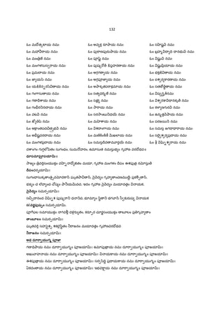 132
ఓం మIోత{టFయ నమః
ఓం మ3 "ాయ నమః
ఓం మం $ణ° నమః
ఓం మంగళసుస "ాయ నమః
ఓం ప$మI య నమః
ఓం జ‹ య/z నమః
ఓం య:¨]±న-ర/z య నమః
ఓం గం7ాసు య నమః
ఓం గణ =rcాయ నమః
ఓం గంòర_నI య నమః
ఓం వట H నమః
ఓం జt šz నమః
ఓం అ]ాంతపద¼తÓÔభ H నమః
ఓం అòషˆవరI య నమః
ఓం మంగళప$I య నమః
ఓం అవ క రSOాయ నమః
ఓం పf"ాణపfరa¤ాయ నమః
ఓం పªšzL నమః
ఓం పfష{"[„ :¨పహరణ య నమః
ఓం అగగణ య నమః
ఓం అగపªజ‹ య నమః
ఓం అOాకృతప"ాకమlయ నమః
ఓం సత ధ"T%ణ° నమః
ఓం సఖ«Ý నమః
ఓం 2ా"ాయ నమః
ఓం సర2ాంబ _ధ56 నమః
ఓం మ cాయ నమః
ఓం శI ం7ాయ నమః
ఓం మణo]±ం]±ణ£ QRఖలlయ నమః
ఓం సమసIేవ మ?ర56 నమః
ఓం స ‚షL H నమః
ఓం బ$హ% I IV I నభ H నమః
ఓం షKL H నమః
ఓం షKL yి$యlయ నమః
ఓం భకÙ య నమః
ఓం ఐశ ర ]ారణ య నమః
ఓం సత › B య నమః
ఓం ష గŸృc©నమః
ఓం శ ర:¡ = నకృ ే నమః
ఓం క¥¦ ణగ ర H నమః
ఓం ఉన%త H¤ాయ నమః
ఓం పరజ5 H నమః
ఓం సమస జగI = "ాయ నమః
ఓం స"«¬ శ ర ప$I య నమః
ఓం b •–-శ "ాయ నమః
దcాంగం గ గ•లeyzతం సుగంధం, సుమ …హరం, ఉమlసుత నమసుభ ం గృ3ణ వరIోభవ॥
ధూపమOఘOÒ పయO%॥
2ాజ ం $వ"Tసంయ కం వ ‚- Iో †తం మయl, గృ3ణ మంగళం Irపం ఈశపfత$ నxసు ే
45పందరGయlv।
సుగం= సుకృ ంcë¬¹వxద]ా^ ఘృతOా¼ ^, nౖ Hద ం గృహ ంచణమ IేŸః ప$కÃ& ^,
భP ం చ ల@హ ంచ X[ష ం Oా®యQRవచ, ఇదం గృ3ణ nౖ Hద ం మయlదతం యక,
3|ౖ Eద ం సమర&యlv।
స¼¹I నంద •–-శ పfష{"ా_ ధ _చ, భ?మl ం /ిB _ భగ ా^ /ీ క`రaష యక
సువర•పbష`ం సమర&యlv.
పª7Dఫల సమlయ కం గవï• ద¥OPరa తం, కరS&ర చూరLసంయ కం బ?లం ప$ గృహ ం
=.ంబ$లం సమర&యlv।
ఘృతవ"T సహ/¢ౖgశ¹ శకలౖ/ిBతం ®"ాజనం మయlదతం గృ3ణవరIోభవ
Ë ాజనం సమర&యlv।
అథ దూ ా2య@గ, ప1జÑ
గణ =VOాయ నమః దూ"ా య గ%ం పªజయlv। ఉమlపf $ య నమః దూ"ా య గ%ం పªజయlv।
అఖు ాహ య నమః దూ"ా య గ%ం పªజయlv। య]ాయ నమః దూ"ా య గ%ం పªజయlv।
ఈశపf $ య నమః దూ"ా య గ%ం పªజయlv। సర /ిIVŸ ప$I య]ాయ నమః దూ"ా య గ%ం పªజయlv।
ఏకదం య నమః దూ"ా య గ%ం పªజయlv। ఇభవ]ాûయ నమః దూ"ా య గ%ం పªజయlv।
 