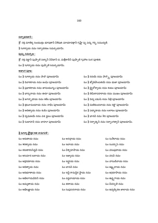 160
స ా2భరణ. :
cd• : రక మlణoక సంయ కం భ?షణ _ c©షతః మlయlద _ గృ ™L ష పద% గర• సమ ద ే.
b సూ"ా య నమః స"ా భరణం సమర&యlv.
పbష` సమర`ణ :
cd• : రక వ"ాL _ పf¤ా&ణo పI %_ = _ చ, మÃ•]ాIr_ పf¤ా&ణo గృ3ణ సుర పª†త.
ఓం b సూ"ా య నమః పf¤ా&ణo సమర&యlv.
అ¢.ంగ ప1జ:
ఓం b సూ"ా య నమః OాIౌ పªజయlv
ఓం b IV ాక"ాయ నమః జం•– పªజయlv
ఓం b ప$EFక"ాయ నమః జ‹నుయ గ%ం పªజయlv
ఓం b EFస{"ాయ నమః ఊరS పªజయlv
ఓం b జగ -Ç య నమః కట}ం పªజయlv
ఓం b త$5¦మయlయ నమః .ం పªజయlv
ఓం b ఆIV య నమః క`:¨ం పªజయlv
ఓం b ద మణ56 నమః వP సBలం పªజయlv
ఓం b సుబFహ H నమః బFహÀ పªజయlv
ఓం b రవ56 నమః Oా"C1ä పªజయlv
ఓం b జt ¤ాంపత56 నమః భ జ‹ పªజయlv
ఓం b ైghలe]ా య నమః కంటం పªజయlv
ఓం b v"ాపహ"ాయ నమః మ ఖం పªజయlv
ఓం b IVవ చÕšz నమః H ే$ పªజయlv
ఓం b మణoక`ండలlయ నమః క"CL పªజయlv
ఓం b పI %:¡య నమః లలlటం పªజయlv
ఓం b EFన H నమః qరః పªజయlv
ఓం b స"ా త% H నమః స"ా ంగణ _ పªజయlv.
సూ ా •;t త<ర శత 3.మOవ• :
ఓం అరaణ య నమః
ఓం శరణ య నమః
ఓం కరaణ రస/ిన‡ H నమః
ఓం అసమlన బలlయ నమః
ఓం ఆరరP]ాయ నమః
ఓం ఆIV య నమః
ఓం ఆIVభ? య నమః
ఓం అ¸లlగమ HIV H నమః
ఓం అచు య నమః
ఓం అ¸లజ‹Â య నమః
ఓం అన య నమః
ఓం ఇ ాయ నమః
ఓం శ రSOాయ నమః
ఓం ఇజ‹ య నమః
ఓం ఇ Ÿ§ య నమః
ఓం EFన H నమః
ఓం ఇ_Ÿ "ామ_Ÿర 2ాB య నమః
ఓం వనŸ యlయ నమః
ఓం ఈcాయ నమః
ఓం సుప$సన య నమః
ఓం సుbలlయ నమః
ఓం సువర¹/z నమః
ఓం వసుప$I య నమః
ఓం వస H నమః
ఓం ాసుIే ాయ నమః
ఓం ఉజÌäలlయ నమః
ఓం ఉగరSOాయ నమః
ఓం ఊర‡ä7ాయ నమః
ఓం వస ే నమః
ఓం ఉద {రణ జ‹లlయ నమః
 