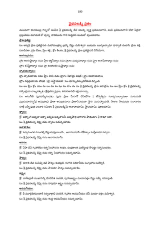 180
|ౖభవలCJ, వతం
మ ందు7ా కలశమ y¢ౖ 7T n-లe ఉం¼న b nౖభవల:¨% Iే _క{ స రL ప$ మను7ా_, nం˜¨ ప$ మను7ా_ ల@I ఏIై
ప$సుతమ చలlమణo లe వfన- ణÞమ ను 7ా_ ŽIV‡Xే/ి అందులe వfంచవలను.
ాణ ప8షt:
ఓం అస b Oా$ ణ ప$ ¤ాˆ పన మ3మంత$స బ$3% షKL మ శ "ా ఋషయః ఋగ Ï"ా1మl = "ా ణo చంI /ి Oా$ ణః శ]±,
ప"ాIేవ , 3ం జం, ™ం శ]± , ]wం ]âలకం, b nౖభవల:¨% Oా$ ణ ప$ ¤ాˆ ప H _ƒగః,
అంగ3. సమ@:
3ం అంగ ¤ాˆ EF ం నమః ™ం తరÌ®EF ం నమః హÀం మధ మlEF ం నమః jk…ం అ v]ాEF ం నమః
హౌం క_šిˆ]ాEF ం నమః హః కరతలకర పృ¤ాˆ EF ం నమః
హృదయ3. సం:
3ం హృదయlయ నమః ™ం qర/z నమః హÀం qఖl5µ¶ వషÛ ; jk…ం కవX యహiం
హౌం Hత$త$యlయ ºషÛ ; హః అ2ా§ యఫÛ ; ఓం భ?రa•వసు1వ"[v IVగ•ందః
ఓం ఆం ™ం ]wం యం రం లం వం శం షం సం హం ళం Pం b nౖభవల:¨% Oా$ ణ ఇహOా$ ణ, ఓం ఆం ™ం ]wం b nౖభవల:¨%
స" ంIV$య ాజ%నశ¹Õ cdత$†హ ఘlõ ణ, కరచరణ IV. ఇ jk ా7ాచ¹.
ఓం అసు® ే పfనర2ా%సుచÕ పfనః Oా$ ణ vహ … Iే ‚E´గం | జtక&c© మ సూర మ X ¹రం మనుమ ే
మõ డయlనస /ి| అమృతం nౖ Oా$ ణ అమృతమlపః Oా$ ణ HవయI 2ాB న మ ప3 య ే, 2ాంగం 2ాయ ధం స ాహనం
సశ]± ప>-పfత$ ప"T ార సQRతం b nౖభవల:¨% ఆ ాహయlv, 2ాB పయlv, పªజయlv.
-. నం:
cd• : పI %ం7D పద%జ‹ పI % పIే%šి పద% ా/ి®, పద%Oాత$ cాలl:¨ OాతKమlం b "ామl సI .
ఓం b nౖభవల:¨% Iే nౖ నమః = నం సమర&యlv.
ఆ ాహనం:
cd• : సర మంగళ మlంగ¥4 షKL వPసలlల56 , ఆ ాహయlv Iే ం సుyీ$ భవ సర I .
ఓం b nౖభవల:¨% Iే nౖ నమః ఆ ాహయlv.
ఆసనం:
cd• : ఏ ‚ Iే గృ3ణ°దం రత-/ిం3సనం Žభం, చంద$]ాంత మణoసBంభ 2ôవరLం సర సుందరం.
ఓం b nౖభవల:¨% Iే nౖ నమః రత- /ిం3సనం సమర&యlv.
ాద ం:
cd• : ఈcాIV Iేవ సం/z H భ H Oాద ం Žభప$Iే, గం7ాIV స"T ®తం సంగృ3ణ సు"శ "D.
ఓం b nౖభవల:¨% Iే nౖ నమః Oాదƒ Oాద ం సమర&యlv.
అరefం:
cd• : ాణ£ంI$ ణ£ మ ఖl/z H IేవIే Hశ వంIV ే, గృ3ణఅరØhం మయlదతం షKL ప>- నxసు ే.
ఓం b nౖభవల:¨% Iే nౖ నమః హసƒ అరØhం సమర&యlv.
ఆచమËయం:
cd• : b మ?"TqతమంI " సర EF]ా. వంIV ే, గృ3ణ ఆచమ®యం Iే మయl దతం మ శ "T.
ఓం b nౖభవల:¨% Iే nౖ నమః Žద‡ ఆచమ®యం సమర&యlv.
 