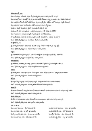 181
పం^.మృత *ా+నం:
ఓం ఆOా యస సQRతK ే శ త 2² 1మవfû షLh మ•, భ ా ాజస సంగÇే. (Oాల`)
ఓం ద=V ]ా L అ]ా"T షం †¤²L ర శ స ా†నః సుర. … మ ఖl కరతÓÔ ణ ఆƒ • šి "T ష„. (y¢రaగ )
ఓం Žకమ/ి, జt ర/ి, ెజt/ి Iే వ/ి తK&నః, త ¼¹Iే$ ప ే$ వ2² సూర స రq%.. ( n5 )
ఓం మధు ా ఋ య ే మధుP ర_ /ివŸవః మlIr ర- స1 …ä ష=rః,
మధునక మ › మధుమ &"TB వ • రజః మధుIౌ రను నః yి
మధుమl …- వన స& ర%ధుమlం అసు సూర ః మl=V "ా• భవసు వః. ( ే H)
ఓం 2ా దుపవస IV ా య జన% H 2ా దు"TంI$ య సు3 HతK QR-,
2ా దుv $ య వరa య ాయ H, బృహస&త56 మధుమlగ ం అI భ ః (పంచI ర)
ఓం b nౖభవల:¨% Iే nౖ నమః పంX మృత 2ా-నం సమర&యlv.
[4ోu దక *ా+నం:
cd• : హ IV Oాపశమ H హ"Tదcా IV వంIV ే, సువరL కలlcా® ే b ై 2ా- ‚ ŽEౖ రÌలౖ.
ఓం b nౖభవల:¨% Iే nౖ నమః ŽIోŸ దక 2ా-నం సమర&యlv.
వస<Ìం:
cd• : స]ా"ారSyి స" b సర హ®§ , స త®, 2ôవ"ాL చల సంయ కం వసgయ గ%ం చ = రయ.
ఓం b nౖభవల:¨% Iే nౖ నమఃవసgయ గ%ం సమర&యlv.
ఆభరణ.4కం:
cd• : క]ా"ాఖ కమలlఖ ]ాv ర‡ ప$I 5_, భ?షణ _ /ీ క`రaష మయlదటFˆ _ ‚ రQR.
ఓం b nౖభవల:¨% Iే nౖ నమః సమస IV ా భరణ _ సమర&యlv.
గంధం:
cd• : కరS&"ాగరa సంయ కం, కసూ"T "[చ _ తం. గంధం I 2ా మ హం Iే yీ$త ర‡ం ప$ గృ3 ం.
ఓం b nౖభవల:¨% Iే nౖ నమః b గంధం సమర&యlv.
³ Zటం:
cd• : షKL ప - శ "ా†Â లయ/ితK I • Hశ "T, సువ"ాL అP ^ Iే గృ3ణ కరaణ క"T.
ఓం b nౖభవల:¨% Iే nౖ నమః నవరత- ఖ¼త ]±"DటFIV]ా^ సమర&యlv.
అN=.¬:
cd• : అP ^ దవలl^ IV ా ^ cాÃయl^ తండ లl^ ŽEF^, హ"TI$ క`ంక`xyz ^ గృ3 మ-Ÿ పf $].
ఓం b nౖభవల:¨% Iే nౖ నమః అP ^ సమర&యlv.
పbష` సమర`ణ:
cd• : :;ర 2ాగర సంభ?తం ఇంIV"ా vందు2² ద"T, క`ందమంI ర పf¤ా&Ir^ గృ3ణ జగIrశ "T.
ఓం b nౖభవల:¨% Iే nౖ నమః పf¤ా&ంజïం సమర&యlv.
అ-.ంగ ప1జ:
ఓం చంచలl5µ¶ నమః - OాIౌ పªజయlv
ఓం చపలl5µ¶ నమః - జ‹ను® పªజయlv
ఓం yీ ంబరధ"ా5µ¶ నమః - ఊరSం పªజయlv
ఓం కమల ా/ి nౖ నమః - కట}ం పªజయlv
ఓం పI %లయl5µ¶ నమః - .ం పªజయlv
ఓం మదనమl ే$ నమః - స º పªజయlv
ఓం లÃ 5µ¶ నమః - భ జ‹^ పªజయlv
ఓం కంభ కంటAˆh నమః - కనŒ•ం పªజయlv
 
