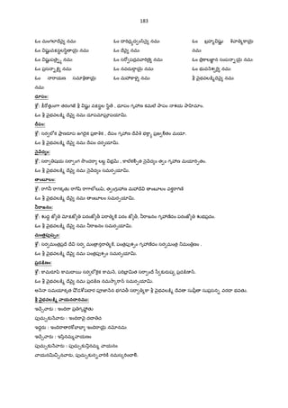 183
ఓం మంగలlIే nౖ నమః
ఓం షKL వPసBల/ిB 5µ¶ నమః
ఓం షKL ప ై-h నమః
ఓం ప$స -:«N నమః
ఓం "ాయణ సమlq 5µ¶
నమః
ఓం I "Tద$hద ం/ి nౖ నమః
ఓం Iే nౖ నమః
ఓం స"[ పద$వ ా"TణÞౖ నమః
ఓం నవదు"ా• 5µ¶ నమః
ఓం మ3]ా¥OP నమః
ఓం బ$హ% షKL q ా %]ా5µ¶
నమః
ఓం $]ాలజ‹Â న సంప -5µ¶ నమః
ఓం భ వ Hశ "«¬ నమః
b nౖభవల:¨%Iె nౖ నమః
ధూపం:
cd• : :;"[తKం7ా తరంగజ b షKL వPసBల /ిB ే , ధూపం గృ3ణ కమల@ Oాపం శయ Oా ‚మlం.
ఓం b nౖభవల:¨% Iే nౖ నమః దూపమlఘlõ పయlv.
45పం:
cd• : సర లeక Oా$ ణరSప జగIైక ప$]ాqక , Irపం గృ3ణ Iే Hq భ]ాh ప$జ Ãతం మయl.
ఓం b nౖభవల:¨% Iే nౖ నమః Irపం దరGయlv.
3|ౖ Eద ం:
cd• ; స"ా షయ స"ా ంగ 2ôంద"ా లబŸ భ$QR , ]ాల@కÃ&త nౖ Hద ం త ం గృ3ణ మయl"T&తం.
ఓం b nౖభవల:¨% Iే nౖ నమః nౖ Hద ం సమర&యlv.
=.ంబ$లం:
cd• : "ా7T® "ాగకృతK "ా7šి "ా7ాలeల`yz, త ంగ 3ణ మ3Iే ంబ?లం వకû"ా7Tణo
ఓం b nౖభవల:¨% Iే nౖ నమః ంబ?లం సమర&యlv.
Ë ాజనం:
cd• : Žద‡ జt xPజt పరంజt > ప"ా %] పరం జt >, ®"ాజనం గృ3ణ°దం పరంజt Žభప$దం.
ఓం b nౖభవల:¨% Iే nౖ నమః ®"ాజనం సమర&యlv.
మంతపbష`ం:
cd• : సర మంత$ప$Iే Iే సర మం $ న"ా %], పంత$పfశ&ం గృ3ణ°దం సర మంత$ _మం $ణం .
ఓం b nౖభవల:¨% Iే nౖ నమః పంత$పfశ&ం సమర&యlv.
పదCJణం:
cd• : ]ామరSyి ]ామI 5 సర లe]«¬క ]ామ H, ప"TEF$ vత స"ా ంIే /ీ క`రaష ప$ద:¨ణ ^.
ఓం b nౖభవల:¨% Iే nౖ నమః ప$ద:¨ణ నమ2ా{"ా^ సమర&యlv.
అ H సమయlకృత ¤² డcdపX ర పªజ‹ Hన భగవ> స"ా %]ా b nౖభవల:¨% Iేవ సుyీ$ సుప$సన- వరI భవతK.
|ౖభవలCJ, ాయన4.నమ@:
ఇXే¹ ారa : ఇంIV"ా ప$ గృ3L తK
పfచు¹క` H ారa : ఇంIV"ా nౖ దI చ
ఇదŸరa : ఇంIV"ా ర]wEFEF ఇంIV"ా5µ¶ నxనమః
ఇXే¹ ారa : ఇ/ినమ% ాయణం
పfచు¹క` H ారa : పfచు¹క`_నమ% ాయనం
ాయనv¼¹న ారa, పfచు¹క`న- ా"T]± నమస{"TంX Ã.
 