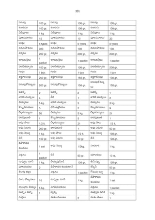 39
మg గణశ పంచ రత+h
రచన: ఆIV శంక"ాX ర
మ I క"ాత xదకం సI మ ]± 2ాధక | క¥¦ధ"ావతంసకం లl/ిలeక రPక |
అ య]«¬క యకం q ేభ Iైత క | న ŽEFŽ శకం నమlv తం యక || 1 ||
న ేత"ా òకరం న IV ర{ EFస ర | నమతK1"ా"T _రÌరం న =V]ాపదుద9ర |
సు"శ రం _=rశ రం గజశ రం గణ°శ ర | మ శ రం తమlశ56 ప"ాత&రం _రంతర || 2 ||
సమస లeక శంకరం _రస Iైత క`ంజర | ద"త"[దరం వరం వ"భ వకûమPర |
కృOాకరం Pమlకరం మ I కరం యశస{ర | మనస{రం నమస{ృ ం నమస{"[v EFస ర || 3 ||
అ]±ంచ "T మlరÌనం ¼రంత …]± EFజన | పf"ా"T పªర నందనం సు"ా"T గర చర ణ |
ప$పంచ శ òషణం ధనంజయlIV భ?షణ | కO² ల I న ారణం భజ పf"ాణ ారణ || 4 ||
_ ంత ]ాం దంత ]ాం మంత ]ాం ]ాత%జ | అ¼ంత రSపమంత ™న మంత"ాయ కృంతన |
హృదంత" _రంతరం వసంతQRవ ƒ7T | తQRకదంతQRవ తం ¼ంతయlv సంతత || 5 ||
మ3గణ°శ పంచరత-మlద"ణ ƒஉన హ | ప$జల& ప$EFత] హృIV స%ర^ గణ°శ ర |
అ"[గ మIోష ం సు2ా ‚>ం సుపfత$ | సమl ‚ య రషˆభ? మభ y¢ౖ 2² உ¼"ా„ ||
గణశ అ•;t త<ర శత 3.మOవ•
ఓం గజ‹న య నమః
ఓం గణ ధ :¡య నమః
ఓం ఘl-"ాజ‹య నమః
ఓం య]ాయ నమః
ఓం IెäమlతK"ాయ నమః
ఓం IV మ ఖlయ నమః
ఓం ప$మ ఖlయ నమః
ఓం సుమ ఖlయ నమః
ఓం కృ H నమః
ఓం సుప$IrOాయ నమః )10)
ఓం సుఖ _ధ56 నమః
ఓం సు"ాధ :¡య నమః
ఓం సు"ా"Tఘl-య నమః
ఓం మ3గణపత56 నమః
ఓం మl య నమః
ఓం మ3 ]ాలlయ నమః
ఓం మ3 బలlయ నమః
ఓం రంబFయ నమః
ఓం లంబ జఠ"ాయ నమః
ఓం హస 7D ాయ నమః )20)
ఓం మహÐ ద"ాయ నమః
ఓం మIోత{టFయ నమః
ఓం మ3 "ాయ నమః
ఓం మం $ణ° నమః
ఓం మంగళ స "ాయ నమః
ఓం ప$మ= య నమః
ఓం ప$థమlయ నమః
ఓం Oా$ ఙÜÂ య నమః
ఓం ఘ-క"û నమః
ఓం ఘ-హం ే$ నమః )30)
ఓం శ H ే$ నమః
ఓం "ాట&త56 నమః
ఓం bపత56 నమః
ఓం ాక&త56 నమః
ఓం శృం7ా"Tణ° నమః
ఓం అqత వత1లlయ నమః
ఓం qవyి$యlయ నమః
ఓం bఘõ]ా"Tణ° నమః
ఓం cాశ య నమః
ఓం బలlయ నమః )40)
ఓం బలe B య నమః
ఓం భ ాత%జ‹య నమః
ఓం పf"ాణ పfరa¤ాయ నమః
ఓం పªšzL నమః
ఓం పfష{"[ ¾ప ా"Tణ° నమః
ఓం అగగణ య నమః
ఓం అగపªజ‹ య నమః
ఓం అగ7ాv H నమః
 