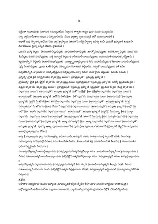 7
ఉదుత ం జ‹త H’దసం Iేవం వ’హం ]తవః’ | దృc© cా ’ య సూర ” || ¼త$ం Iే ా మ ద’7ా ద®’కం చÕ’œ-vత$స
వరa’ణ 2ా 7-ః | అOా$ I ా’ పృÇV అంత"T’P సూర ’ ఆ % జగ’త ససుB ష’శ¹ ||
తచ¹Õ’œ-Iేవ ‚’తం పfర2ా”చు¹క మ చ¹ర’„ | పc© ’మ శరద’శGతం Ù H’మ శరద’శGతం నంI ’మ శరద’శGతం xI ’మ
శరద’శGతం భ ా’మ శరద’శGత శృణ ా’మ శరద’శGతం పబ$’ ామ శరద’శGతమÙ’ 2ా మ శరద’శGతం జtక¹ సూర ం’
దృšz || య ఉద’7ాన%హ ›உరL ా” IV EF$ జ’మlన స1"Tరస మ= థ1మl’ వృషE´ లe’ ‚ Pసూ"[ ’ పq¹న%న’2ా పf తK||
*ాయం ాల సూ ( ప*ాS నం
ఓం ఇమQR%’ వరaణ శృ=r హవ’ మI చ’ మృడయ | మ’వసు "ాచ’] || త ’ యlv బ$హ%’ణ వంద’మlన స I cా”/z
యజ’మl … హ "T•ః’ | అ ’డమl … వరaణ°హ బã ధు రa’శ ం సమl’న ఆయ ః ప$x’šీః ||
య¼¹IV‡ ే cdయÇ ప$Iేవ వరaణవ$త | v®మ/ిద ద | య {ంXేదం వరaణIై H జ Hஉ.Iో$హ మ%ను¤ా శ¹"ామ/ి |
అ¼ ే యతవ ధ"ా%య ƒyి మమlన స2ా% Iేన2² Iేవ"D"Tషః | ]±త ా2² యIV$"Tపfర-Ir యI ఘl సత మ తయన- ద%
| స"ా ష q=V"వIే ా Ç ే2ా మ వరaణ yి$యlసః ||
47nuవ=. నమ*ాvరః
ఓం నమః Oా$ Xై ’ IVc© యlశ¹’ Iేవ ’ ఏత2ా ం ప$ ’వసం ే భ ’శ¹ నమః’ |
ఓం నమః ద:¨ణ 5µ¶ IVc© యlశ¹’ Iేవ ’ ఏత2ా ం ప$ ’వసం ే భ ’శ¹ నమః’ |
ఓం నమః ప$>”Xై IVc© యlశ¹’ Iేవ ’ ఏత2ా ం ప$ ’వసం ే భ ’శ¹ నమః’ |
ఓం నమః ఉIr”Xై IVc© యlశ¹’ Iేవ ’ ఏత2ా ం ప$ ’వసం ే భ ’శ¹ నమః’ |
ఓం నమః ఊ"ా‡ ä5µ¶’ IVc© యlశ¹’ Iేవ ’ ఏత2ా ం ప$ ’వసం ే భ ’శ¹ నమః’ |
ఓం నxஉధ’"ా5µ¶ IVc© యlశ¹’ Iేవ ’ ఏత2ా ం ప$ ’వసం ే భ ’శ¹ నమః’ |
ఓం నxஉ ాంత"ా5µ¶’ IVc© యlశ¹’ Iేవ ’ ఏత2ా ం ప$ ’వసం ే భ ’శ¹ నమః’ |
మ@ నమ*ాvరః
నx గం7ా యమ నƒœ-మ=ే 56’ వసం ే QR ప$స - %న q¹రంÙ తం వ’ర‡యం నx గం7ా యమ నƒœ-
మ _’భ శ¹ నx నx గం7ా యమ నƒœ-మ _’భ శ¹ న’మః ||
సం-. 4ేవ=. నమ*ాvరః
సం= ’5µ¶ నమః’ | 2ా ’ ైgh నమః’ | 7ాయ’ ైgh నమః’ | సర’స ై నమః’ | స"ా ’E´ Iేవ ’E´ నమః’ | Iే HE´ నమః’ |
ఋšి’E´ నమః’ | మ _’E´ నమః’ | గ రa’E´ నమః’ | yితృ’E´ నమః’ | ]ాxஉ]ా"D¾” ర-x నమః | మను ర]ా"D¾” ర-x
నమః | పృÇV ా ప/zజt ాయ ’"ా]ాcా„ నమః | ఓం నx భగవ ే ాసు’Iే ాయ | యl సI ’ సర భ? _ చ"ాణo’
2ాB వ"ాణo’ చ | 2ాయం Oా$ త ర-’మస ం 2ా మl సం= ’உ.రPతK ||
q ాయ షKL రSOాయ qవరSOాయ షL H | qవస హృదయం షKL "T ¤²L శ¹ హృదయం qవః ||
యÇ qవమƒ షKL "వం షKL మయః qవః | యÇ உ◌ంతరం న పcా v తÇ QR స /ి"ాయ šి ||
నx బ$హ%ణ Iే ాయ 7[ బF$ హ%ణ ‚ య చ | జగIV‡ య కృ¤ాL య 7[ ంI య నx నమః ||
7ాయB ఉ4.2సన (ప*ాS నం)
ఉతQR’ qఖ’" జ‹ ే భ?మl ం ప’ర తమ?రB’_ | బF$ హ%ణ°”E´ உభ ’ను ఙÜÂ గచ¹Iే’ యÇ సు’ఖ | సు › మయl వరI
H’దమl ప$X[దయం> పవ H” IV జ‹ | ఆయ ః పృÇV ా ం ద$ ణం బ$’హ%వర¹సం మహ ం ద ప$జ‹తKం బ$’హ%లeక ||
 