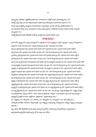 57
ఏతచుF మ3 ేజ‹ః నషˆcd]wஉభవ„-తI | = రయlమlస సుyీ$ › "ాఘవః ప$య త% ా^ || 28 ||
ఆIVత ం yz$P జOాä తK పరం హర¾మ ాప ా^ | $"ాచమ Ž¼రS• ధను"ాI య ర ా^ || 29 ||
"ావణం yz$P హృ¤ాˆ % య I‡ య సమ Oాగమ„ | సర య ే-న మహ వ=ే తస ధృ ›உభవ„ || 30 ||
అధ ర రవద^-_"DP "ామం మ IVతమ ః పరమం ప$హృష మlణః | _qచరప సంPయం IV సురగణ మధ గ ›
వచసä" || 31 ||
ఇ "¾ bమI$ మlయణ° ాÃ%]â56 ఆIV]ా H య దŸ]ాం˜ే పంX =Vక శతతమ సర•ః ||
మంత పbష`ం
ƒ’உOాం పfష&ం Hద’ పfష&’ ా^ ప$జ‹ ా”^ పŽమl^ భ’వ | చంద$మl ా అOాం పfష& ” | పfష&’ ా^ ప$జ‹ ా”^
పŽమl^ భ’వ | య ఏవం Hద’ | ƒஉOామlయత’నం Hద’ | ఆయతన’ ా^ భవ |
అ7T-"ా అOామlయత’న | ఆయత’న ా^ భవ | ƒ”7-"ాయత’నం Hద’ | ఆయత’న ా^ భవ | ఆO² ా
అ7-"ాయత’న | ఆయత’న ా^ భవ | య ఏవం Hద’ | ƒ’உOామlయత’నం Hద’ | ఆయత’న ా^ భవ |
ాయ "ా అOామlయత’న | ఆయత’న ా^ భవ | ƒ ాƒ"ాయత’నం Hద’ | ఆయత’న ా^ భవ | ఆO² nౖ
ాƒ"ాయత’న | ఆయత’న ా^ భవ | య ఏవం Hద’ | ƒ’உOామlయత’నం Hద’ | ఆయత’న ా^ భవ |
అ2ô nౖ తప’న-Oామlయత’న ఆయత’న ా^ భవ | ƒ’உమ ష తప’త ఆయత’నం Hద’ | ఆయత’న ా^ భవ | ఆO² ’
ా అమ ష తప’త ఆయత’న |ఆయత’న ా^ భవ | య ఏవం Hద’ | ƒ’உOామlయత’నం Hద’ | ఆయత’న ా^ భవ |
చంద$మl ా అOామlయత’న | ఆయత’న ా^ భవ | యః చంద$మ’స ఆయత’నం Hద’ | ఆయత’న ా^ భవ | ఆO² nౖ
చంద$మ’స ఆయత’న | ఆయత’న ా^ భవ | య ఏవం Hద’ | ƒ’உOామlయత’నం Hద’ | ఆయత’న ా^ భవ |
నPû’ $ ణo ా అOామlయత’న | ఆయత’న ా^ భవ | ƒ నPû’ $ ణ మlయత’నం Hద’ | ఆయత’న ా^ భవ | ఆO² nౖ
నP’ $ ణ మlయత’న | ఆయత’న ా^ భవ | య ఏవం Hద’ | ƒ’உOామlయత’నం Hద’ | ఆయత’న ా^ భవ |
పరÌ … ా అOామlయత’న | ఆయత’న ా^ భవ | యః పరÌన ’2ా యత’నం Hద’ | ఆయత’న ా^ భవ | ఆO² nౖ
పరÌన 2ా యత’న | ఆయత’న ా^ భవ | య ఏవం Hద’ | ƒ’உOామlయత’నం Hద’ | ఆయత’న ా^ భవ |
సంవత1"[ ా అOామlయత’న | ఆయత’న ా^ భవ | యః సం’వత1ర2ా యత’నం Hద’ | ఆయత’న ా^ భవ | ఆO² nౖ
సం’వత1ర2ా యత’నం Hద’ | ఆయత’న ా^ భవ | య ఏవం Hద’ | ƒ”உపf1 వం ప$ ’šి! ం Hద’ | ప$ ే వ ’ష! |
ఓం "ాజ‹=V"ాజ‹య’ ప$సహ 2ా ‚ H” | నx’ వయం nౖ”శవణ య’ క`ర% | స QR ]ామl^ ]ామ ]ామl’య మహ ” |
]ాQRశ "[ nౖ”శవణÒ ద’I తK | క`బ³"ాయ’ nౖశవణ య’ | మ3"ాజ‹య నమః’ |
ఓం” తద•Ôహ% | ఓం” తI య ః | ఓం” తI % | ఓం” తద1త | ఓం” తత1ర ” | ఓం” త„-పf"[ర-మః ||
అంతశ¹ర భ? ేషK గ 3యlం శ మ?"TషK, త ం యఙÂసäం వషటF{రసä-vంద$సä , రaద$సäం షKL సäం బ$హ%త ం’
ప$జ‹ప ః |
త ం తI ప ఆO² జt >ర2² உమృతం బ$హ% భ?రa•వసు1వ"[ | ఈcానస1ర I uశ ర స1ర భ? ం
బ$3%=Vప œ-బ$హ%ణÒஉ=Vప œ-బ$3% q QR అసు సI q |
 