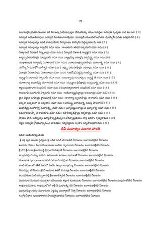 14
రÇ ంగOాణoర:éభ ఇ Hత$ | $2ామl 2ామగః 2ాQR కవచ |ఆనందం పరబ$ % ƒ_ః |
ఋతKః సుదరGనః ]ాల ఇ IVగ‰ంధః ||
b శ రSప ఇ = న |bమ3 షKL yీ$త రBం సహస$ మజyz _ƒగః ||
|| అథ -. నh |
:;"[దన తÓÔIేc© Ž¼మణo లస ై1క ే"C%]±]ా ం, మlలlక` OాసనసBః సáట}కమణo_Eౖ"C%]±]«¬ర%ం˜¨ ంగః |
ŽEౖgరEౖgరదEౖgరaప"T ర¼ ైరa%కyీయ?ష వ"«¾ః, ఆనంIr నః పf®యlద"TనÃనగI శంఖOాణoరa%క`ందః || 1 ||
భ?ః OాIౌ యస ."T యదసుర_లశ¹ంద$ సూ"C చ H ే$, క"ాL ాcాః q"[ Iౌ రa%ఖమyి దహ … యస ా/zయమ-‡ః |
అంతఃసBం యస శ ం సురనరఖగ7[E´7Tగంధర Iై ై ః, ¼త$ం రంరమ ే తం $భ వన వపfషం షKL uశం నమlv || 2 ||
ఓ cాం ]ారం భ జగశయనం పద% భం సు"శం, cా = రం గగనసదృశం QRఘవరLం ŽEFంగ |
ల:;%]ాంతం కమలనయనం ƒ7T."ా‡ hనగమ ం, వంIే షKL ం భవభయహరం సర లe]«¬క థ || 3 ||
QRఘcా మం yీత]Cc©య ాసం, bవ 1ంకం ]CసుE´I •/ి ంగ |
పfణÒ yzతం పfండ"D]ాయ Pం, షKL ం వంIే సర లe]«¬క థ || 4 ||
నమః సమసభ? మlIVభ? య భ?భృ ే |అ HకరSపరSOాయ షL H ప$భ షL H || 5 ||
సశంఖచకం స]±"Dటక`ండలం, సyీతవసgం సర/ీరa Pణ |
స3రవPఃసBల]Cసుభqయం, నమlv షKL ం qర2ా చతKరa•జ || 6 ||
యlయlం Oా"Tజ‹తస మ/ిం3స …ప"T, ఆ/ీనమంబ దcా మమlయ Pమలంకృత |
చంI$ ననం చతK"ా‰హiం bవ 1ం]±త వPసం, రa]±%ణ£ సత EFమlEF ం స ‚తం కృషLమlశ56 || 7 ||
Tషi• సహస3.మ *;< తం
ఓం శ ం షKL ర షటF{"[ భ?తభవ భవతÓÔభ ః |భ?తకృదూ•తభృI • భ? % భ?తEFవనః || 1 ||
పª % పరమl % చ మ ]ా ంపరమlగ ః |అవ యః పfరaషః 2ా:; :త$జtÂ zPర ఏవ చ || 2 ||
ƒ7[ ƒగ I ం H ప$= నపfరašzశ రః | ర/ింహవపfః bమl^ ]శవః పfరa¤² తమః || 3 ||
సర ః శర ః qవః 2ాB ణ రS• IV"T-=Vరవ యః |సంభ EFవ … భ"ా ప$భవః ప$భ "Dశ రః || 4 ||
స యంభ?ః శంభ "ాIVత ః పfష{"ా:é మ3స నః |అ IV_ధ … = = = తKరaతమః || 5 ||
అప$QRƒ హృšీ]శః పద% E´zమరప$భ ః | శ క"ా% మనుసä¤ాˆ సB ష! ః సB "[ ధు$ వః || 6 ||
అ7ాహ ః cాశ తః కృ¤²L లe ‚ Pః ప$తరŸనః |ప$భ?త/ిgకక`బF‡ మ ప త$ం మంగళం పర || 7 ||
ఈcానః Oా$ ణదః Oా$ ణÒ జ ష! ః c©ష! ః ప$జ‹ప ః | ‚రణ గ"[• భ?గ"[• మlధ మధుసూదనః || 8 ||
ఈశ "[ కu ధ® QR= కమః కమః |అనుతx దు"ాధర¾ః కృతజÂః కృ "ాత% ా^ || 9 ||
సు"శః శరణం శర% శ " ః ప$జ‹భవః |అహః సంవత1"[ ా లః ప$త యః సర దరGనః || 10 ||
అజః స" శ రః /ిద‡ః /ిIV‡ః స"ా IVరచు తః |వృ¤ాకyిరQRయl % సర ƒగ _ఃసృతః || 11 ||
వసుర సుమ ః సత ః సమl %zసv%తః సమః |అxఘః పfండ"D]ా:é వృషక"ా% వృ¤ాకృ ః || 12 ||
రaIో$ బహiq"ా బభ$ "T శ ƒ_ః Ž¼శ ాః |అమృతః cాశ త 2ాB ణ ర "ా"[హÐ మ3తOాః || 13 ||
సర గః సర I •ను"T ష ]1 … జ రŸనః | HIో Hద దవ ం7[ HI ం7[ Hద „ క ః || 14 ||
లe]ాధ Pః సు"ాధ :é ధ"ా%ధ Pః కృ కృతః |చతK"ా % చతKరS hహశ¹తKరŸంషˆ§శ¹తKరa•జః || 15 ||
EF$ †షKL "[•జనం E´]ా స ‚షKL రÌగI IVజః |అన• జƒ జ శ ƒ_ః పfనర సుః || 16 ||
 