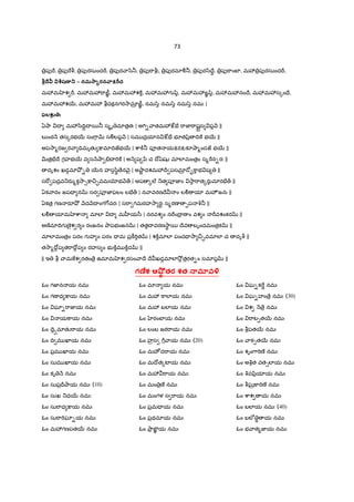 73
$పf", $పf"b, $పfరసుంద"D, $పfర ా/ి®, $పf"ాbః, $పfరమlÃ®, $పfర/ిIే‡, $పf"ాంబF, మ3 $పfరసుంద"D,
4ేI T Uషణ. – నమ*ాvరన ాN Zచ
మ3మ శ "D, మ3మ3"ాఙåÂ, మ3మ3శ], మ3మ3గ yz, మ3మ3ఙÂyz, మ3మ3నంIే, మ3మ3స{ం=ే,
మ3మ3శ56, మ3మ3 bచకనగర2ామlõ ఙåÂ, నమ/z నమ/z నమ/z నమః |
ఫల[8ః
ఏ¤ా I మ3/ిIV‡I 5® స%ృ మlత$తః | అ7T- ాతమ3:éE³ "ాజ‹"ాషˆ§స ప• H ||
ల`ంఠ H తస{రభ56 సం7ాQR సÃలప• H | సమ ద$యlన :éE³ భ?తyz$ IV] భ56 ||
అప2ా%రజ ర ా =VమృతK :¡మlIVజభ56 | cా]±® పªత యPరPఃకà¤ా%ండజ భ56 ||
vత$E³Iే గహభ56 వ స H¤ా .X "T] | అ H ష yి చ IోšzషK మlలlమంత$ం స%"న-రః ||
దృశం ఖడ•మlO² - 56న హస/ిB ేన nౖ | అ¤ాˆ దశమ3Ir పసమlõ ˜ో•]ాభ ష ||
స"[ పద$వ_రa%క2ా1:¡¼·వమƒభ H„ | ఆప {ల@ _త పªజ‹ం 2ా"ాత{రaమlరE³„ ||
ఏక ారం జప= న సర పªజ‹ఫలం లE³„ | న ావరణIే ం లÃ యl మహౌజనః ||
ఏకత$ గణ రSO² Hద HI ంగ7[చరః | స"ా గమరహ2ా రBః స%రణ &ప q® ||
లÃ యlమ cా మlలl I మ ™య/ీ | నరవశ ం న"ంI$ ణ ం వశ ం "Dవశంకర ||
అణoమlIVగ ణÞౖశ ర ం రంజనం Oాపభంజన | తతI వరణ2ాB 5 Iేవ బృందమంత$క ||
మlలlమంత$ం పరం గ హ ం పరం = మ ప$]â"Tత | శ]±మlలl పంచ= 2ా ¼·వమlలl చ దృb ||
త2ా%Iో• ప త"ాIో• ప ం రహస ం భ ]±మ ]±ద ||
|| ఇ b ామ]శ రతం ే$ ఉమlమ శ రసం ాIే Iే ఖడ•మlలl2² త$రత-ం సమlప ||
గణశ ఆ•;… తర శత 3.మOవ•
ఓం గజ‹న య నమః
ఓం గణ ధ :¡య నమః
ఓం ఘl-"ాజ‹య నమః
ఓం య]ాయ నమః
ఓం IెäమlతK"ాయ నమః
ఓం IV మ ఖlయ నమః
ఓం ప$మ ఖlయ నమః
ఓం సుమ ఖlయ నమః
ఓం కృ H నమః
ఓం సుప$IrOాయ నమః (10)
ఓం సుఖ _ధ56 నమః
ఓం సు"ాధ :¡య నమః
ఓం సు"ా"Tఘl-య నమః
ఓం మ3గణపత56 నమః
ఓం మl య నమః
ఓం మ3 ]ాలlయ నమః
ఓం మ3 బలlయ నమః
ఓం రంబFయ నమః
ఓం లంబ జఠ"ాయ నమః
ఓం హస 7D ాయ నమః (20)
ఓం మహÐ ద"ాయ నమః
ఓం మIోత{టFయ నమః
ఓం మ3 "ాయ నమః
ఓం మం $ణ° నమః
ఓం మంగళ స "ాయ నమః
ఓం ప$మ= య నమః
ఓం ప$థమlయ నమః
ఓం Oా$ ఙÜÂ య నమః
ఓం ఘ-క"û నమః
ఓం ఘ-హం ే$ నమః (30)
ఓం శ H ే$ నమః
ఓం "ాట&త56 నమః
ఓం bపత56 నమః
ఓం ాక&త56 నమః
ఓం శృం7ా"Tణ° నమః
ఓం అqత వత1లlయ నమః
ఓం qవyి$యlయ నమః
ఓం bఘõ]ా"Tణ° నమః
ఓం cాశ య నమః
ఓం బలlయ నమః (40)
ఓం బలe B య నమః
ఓం భ ాత%జ‹య నమః
 