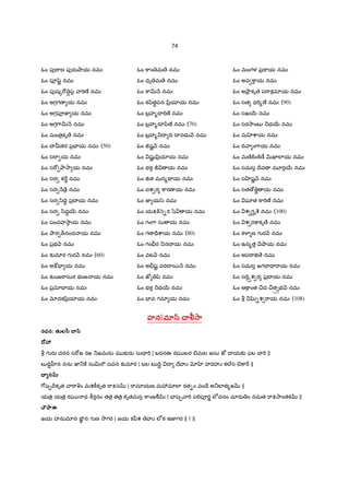 74
ఓం పf"ాణ పfరa¤ాయ నమః
ఓం పªšzL నమః
ఓం పfష{"[ ¾ప ా"Tణ° నమః
ఓం అగగణ య నమః
ఓం అగపªజ‹ య నమః
ఓం అగ7ాv H నమః
ఓం మంత$కృ ే నమః
ఓం X uకర ప$EFయ నమః (50)
ఓం స"ా య నమః
ఓం స"[ Oా2ా య నమః
ఓం సర క"û నమః
ఓం సర H ే$ నమః
ఓం సర /ి:V‡ ప$I య నమః
ఓం సర /ిద‡56 నమః
ఓం పంచహ2ాయ నమః
ఓం Oార >నంద య నమః
ఓం ప$భ H నమః
ఓం క`మlర గ ర H నమః (60)
ఓం అ:éEF య నమః
ఓం క`ంజ"ాసుర భంజ య నమః
ఓం ప$xI య నమః
ఓం xదకyి$యlయ నమః
ఓం ]ాం మ ే నమః
ఓం ధృ మ ే నమః
ఓం ]ాv H నమః
ఓం కyితBవన yి$యlయ నమః
ఓం బ$హ%X "Tణ° నమః
ఓం బ$హ%రSyిణ° నమః (70)
ఓం బ$హ% I IV I నభ H నమః
ఓం †షL H నమః
ఓం షKL yి$యlయ నమః
ఓం భక Ù య నమః
ఓం †త మన%Ç య నమః
ఓం ఐశ ర ]ారణ య నమః
ఓం జ‹ య/z నమః
ఓం యP]± n-ర /z య నమః
ఓం గం7ా సు య నమః
ఓం గణ =rcాయ నమః (80)
ఓం గంòర _నI య నమః
ఓం వట H నమః
ఓం అòషˆ వరI 5 H నమః
ఓం జt šz నమః
ఓం భక _థ56 నమః
ఓం EFవ గమl య నమః
ఓం మంగళ ప$I య నమః
ఓం అవ ]ాయ నమః
ఓం అOా$ కృత ప"ాకమlయ నమః
ఓం సత ధ"T%ణ° నమః (90)
ఓం సఖ56 నమః
ఓం సర2ాంబ _థ56 నమః
ఓం మ cాయ నమః
ఓం IV ా ం7ాయ నమః
ఓం మణo]±ం]±ణ£ QRఖlలlయ నమః
ఓం సమస Iేవ మ?ర56 నమః
ఓం స ‚షL H నమః
ఓం సత › B య నమః
ఓం ఘlత ]ా"Tణ° నమః
ఓం శ గŸృc© నమః (100)
ఓం శ ర:¡కృ ే నమః
ఓం క¥¦ ణ గ ర H నమః
ఓం ఉన%త H¤ాయ నమః
ఓం అప"ా† ే నమః
ఓం సమస జగI = "ాయ నమః
ఓం స"«äశ ర ప$I య నమః
ఓం ఆ]ాంత ¼ద ¼తÓÔభ H నమః
ఓం b •–-శ "ాయ నమః (108)
హనుమO¬ ^.-*ా
రచన: తiల‘ీ 4.®
4ోg
b గ రa చరన స"[జ రజ _జమను మ క`రa సు= "T | బరనఊ రఘ బర -మల జసు జt I యక` ఫల X "T ||
బ IV‡ ™న నను జ‹_] సుv"C పవన క`మlర | బల బ IV‡ I Iేహi x ‚ హరహi కల@స -]ాœ ||
-. నh
7[ష&Irకృత ా"ాqం మశ]âకృత "ాPస | "ామlయణ మ3మlలl రత-ం వంIే అ_లlత%జ ||
యత$ యత$ రఘ థ ]âరనం తత$ తత$ కృతమస ]ాంజÃ | EFష& ా"T ప"TపªరL లeచనం మlరa ం నమత "ాP2ాంతక ||
^ౌ ాఈ
జయ హనుమlన ఙÜÂ న గ ణ 2ాగర | జయ కyీశ హi లeక ఉజ‹గర || 1 ||
 