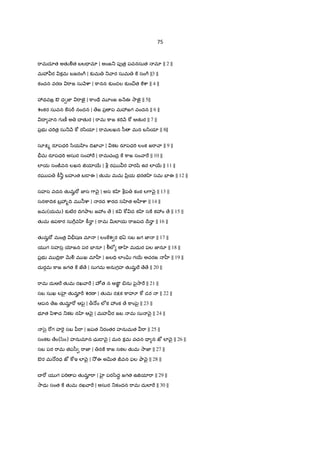 15
ఉyzంIో$ ామనః Oా$ ంŽరxఘః Ž¼రS"TÌతః |అ>ంద$ః సంగహః స"[• ధృ % _యx యమః || 17 ||
HIో nౖద ః సI ƒ7D ర3 మlధ మధుః |అ>ంIV$ƒ మ3మlƒ మహÐ 1హÐ మ3బలః || 18 ||
మ3బ IV‡ర%3 "[ మ3శ]±ర%3దు ః |అ_"Ÿశ వపfః bమlనQRయl % మ3IV$ధృ || 19 ||
మ ¤ా 2² మ ™భ"ా b_ ాసః స ం గ ః |అ_రaద‡ః సు"ానంIో 7[ ంIో 7[ I ం ప ః || 20 ||
మ"D¼రŸమ … హంసః సుప"[L భ జ7[తమః | ‚రణ భః సుతOాః పద% భః ప$జ‹ప ః || 21 ||
అమృతK ః సర దృ /ింహః సం= సం=Vమl^ /ిBరః |అజt దుర%ర¾ణః cా2ా Ž % సు"ా"T3 || 22 ||
గ రaరa• రaతx = మ సత ః సత ప"ాకమః |_v¤² z_vషః స$7D ాచస& రaI ర=rః || 23 ||
అగణ£"ా•þ మణ£ః bమl^ ƒ H సuరణః |సహస$మ?"ా‡ cా % సహ2ా$ Pః సహస$Oా„ || 24 ||
ఆవర … _వృ % సంవృతః సంప$మరŸనః |అహః సంవర]w వ ‚-ర_లe ధరణ£ధరః || 25 ||
సుప$2ాదః ప$స - % శ ధృ7T శ భ 7T భ ః |సత{"ా సత{ృతః 2ాధురÌహi-"ా-"ాయణÒ నరః || 26 ||
అసంఖ ƒzప$QRయl % qషˆః qషˆకృచు·¼ః |/ిI‡ రBః /ిద‡సంకల&ః /ిIV‡దః /ిIV‡2ాధనః || 27 ||
వృ¤ా ™ వృషE´ షKL ర ృషప"ా వృ¤² దరః |వర‡ … వర‡మlనశ¹ కః Ž 2ాగరః || 28 ||
సుభ జt దుర‡"[ ా7D% మ ంIో$ వసుIో వసుః | nౖకరSO² బృహదూ$ పః qyి షˆః ప$]ాశనః || 29 ||
ఓజ/zజtదు ధరః ప$]ాcా % ప$ పనః |ఋద‡ః స&¤ాˆ P"[ మంత$శ¹ంI$ ంŽ"ా•స{రదు ః || 30 ||
అమృ ం ద• EFనుః శశ-ందుః సు"శ రః |ఔషధం జగతః /zతKః సత ధర%ప"ాకమః || 31 ||
భ?తభవ భవ -థః పవనః Oావ …zనలః |]ామ3 ]ామకృ {ంతః ]ామః ]ామప$దః ప$భ ః || 32 ||
య 7ాIVకృదు 7ావ"[ nౖకమlƒ మ3శనః |అదృcd వ కరSపశ¹ సహస$†దనంత†„ || 33 ||
ఇ¤²ˆ z qషˆః qšzˆషˆః qఖం˜; నహi¤² వృషః |]wధ3 ]wధకృత{"ా శ బFహiర% ™ధరః || 34 ||
అచు తః ప$ÇVతః Oా$ ణః Oా$ ణIో ాస ానుజః |అOాం_=Vర=V¤ా! నమప$మతః ప$ šి! తః || 35 ||
స{ందః స{ందధ"[ ధు"[ వరIో ాయ ాహనః | ాసుIే బృహI •ను"ాIVIేవః పfరందరః || 36 ||
అcdక2ారణ2ారః రః cú"TరÌ Hశ రః |అనుకàలః శ వరః పIr% పద%_E³Pణః || 37 ||
పద% E´zర ంI Pః పద%గర•ః శ"Dరభృ„ |మహ"TరృIో‡ వృI‡ % మ3:é గరaడధ జః || 38 ||
అతKలః శరE´ òమః సమయజtÂ హ రç"Tః |సర లPణలPణÒ ల:;% ా^ సv ంజయః || 39 ||
P"[ "[ ‚ › మl"[• తK"ాŸ xదరః సహః |మ ™ధ"[ మ3EF7[ Hగ ానv శనః || 40 ||
ఉద•వః :éభణÒ Iేవః bగర•ః పరQRశ రః |కరణం ]ారణం క"ా క"ా గహ … గ హః || 41 ||
వ వ2ాƒ వ వ2ాB నః సం2ాB నః 2ాB నIో ధు$ వః |పర"Tః పరమస&షˆసుషˆః పfషˆః ŽE³Pణః || 42 ||
"ాx "ాx రజt మl"[• Hƒ నƒzనయః | రః శ]±మ ం c©¤²! ధ"[% ధర% దుతమః || 43 ||
nౖక`ంఠః పfరaషః Oా$ ణః Oా$ ణదః ప$ణవః పృథుః | ‚రణ గర•ః శతK$ •- ా O² ాయ ర=ోPజః || 44 ||
ఋతKః సుదరGనః ]ాలః పరQRšీ! ప"Tగహః |ఉగః సంవత1"[ ద:é cాx శ ద:¨ణః || 45 ||
2ారః 2ాB వర2ాB ణ ః ప$మlణం జమవ య |అ"[B zన"[B మ3]wcd మ3E´7[ మ3ధనః || 46 ||
అ_"T ణLః సB ¤²! zభ?ర‡ర%య?O² మ3మఖః |నPత$ Hvర-P>$ Pమః :¡మః సuహనః || 47 ||
యజÂ ఇజt మ జ శ¹ కతKః సత$ం స ం గ ః |సర ద"DG మ ]ా % సర జtÂ జ‹Â నమ తమ || 48 ||
సువ$తః సుమ ఖః సూP%ః సు•షః సుఖదః సుహృ„ |మ …హ"[ †త]w=ో రబFహi"T I రణః || 49 ||
2ా పనః స వcd ా yీ nౖ]ా % nౖకకర%కృ„ |వత1"[ వత1లe వ>1 రత-గ"[• ధ Hశ రః || 50 ||
 