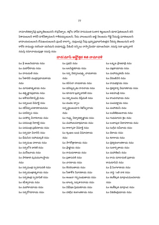 77
మlం]±త= _ nౖ బ$హ% ేజంబ న^ "Cద$®జ‹ ల, కలe• ల 3 ర హనుమంత ఓం]ార శబŸంబ ల^ భ?త yz$తంబ ల^ బ^
yిcాచంబ ల^ cా]±® = ]±® దుల^ 7ాÃదయ ంబ ల^, ®దు ాలంబ న^ Ïట}ˆ Hలంబడం 7$ట}ˆ ®మ šిˆ ఘlతంబ ల^
బFహiదండంబ ల^ "[మఖండంబ ల^ దు$ ం¼ ]ాలl7T-, రaదు$ ండ nౖ ®వf బ$హ%ప$EFEF/ితంబౖన ®IVవ ేజంబ ను^ 5¼
"ా"["T మ దుŸ నర/ింహ య^చు^ దయlదృšిˆ, :¨ం¼ న H-ల` 2ా vƒ యlంజ Hయl, నమ/z సI బ$హ%X "D
నమ/z నx ాయ పf $ నమ/z నమః
హనుమO¬ అ•;t త<ర శత 3.మOవ•
ఓం b ఆంజ Hయlయ నమః
ఓం మ3 "ాయ నమః
ఓం హనుమ ే నమః
ఓం /ీ Iే మ I$ ప$I య]ాయ
నమః
ఓం మlరa త%జ‹య నమః
ఓం తతäఙÜÂ నప$I య నమః
ఓం అcŠకవ_]ాXే¹ ే$ నమః
ఓం సర బంధ x]û నమః
ఓం ర:é ధ ంస]ార]ాయనమః
ఓం పర ద ప నమః
ఓం పరcúర శ య నమః
ఓం పరమంత$ _"ాక"û నమః
ఓం పరమంత$ ప$E³వ]ాయ నమః
ఓం సర గహ q H నమః
ఓం òమ/zన స3యకృ ే నమః
ఓం సర దుఃఖ హ"ాయ నమః
ఓం సర లeక X "Tణ° నమః
ఓం మ …జ ాయ నమః
ఓం Oా"Tజ‹త ధృమమ?ల2ా‡ య
నమః
ఓం సర మంత$ స రSపవ ే నమః
ఓం సర యం $ త%]ాయ నమః
ఓం సర తంత$ స రSyిణ° నమః
ఓం కyీశ "ాయ నమః
ఓం మ3]ాయlయ నమః
ఓం సర "[గహ"ాయ నమః
ఓం ప$భ H నమః
ఓం బల/ిIV‡క"ాయ నమః
ఓం సర I సంపత$] ాయ]ాయ
నమః
ఓం కyి/z య]ాయ నమః
ఓం భ ష చ¹తK "ాన య నమః
ఓం కàమlర బ$హ%X "Tణ° నమః
ఓం రత-క`ండల Iryిమ ే నమః
ఓం చంచల I ల
సన-ద‡లంబమlన qఖtజ లlయ
నమః
ఓం గంధ$ä I తత ఙÜÂ య నమః
ఓం మ3బలప"ాకమlయ నమః
ఓం ]ా"ాగృహ x]û నమః
ఓం శృంఖల బంధ xచ]ాయ
నమః
ఓం 2ాగ"[ ర]ాయ నమః
ఓం Oా$ ఙÜÂ య నమః
ఓం "ామదూ య నమః
ఓం ప$ పవ ే నమః
ఓం ాన"ాయ నమః
ఓం ]స"Tసు య నమః
ఓం /ీ cdక _ ారణ య నమః
ఓం అంజ గర•సంభ య నమః
ఓం బFలర{ సదృcాన య నమః
ఓం òషణ yి$యక"ాయ నమః
ఓం దశ7Dవ క`లlంత]ాయ నమః
ఓం లP%ణ Oా$ ణI ే$ నమః
ఓం వజ$]ాయlయ నమః
ఓం మ3దు త56 నమః
ఓం ¼రంÙ H నమః
ఓం "ామభ]ాయ నమః
ఓం Iెత ]ార ఘlత]ాయ నమః
ఓం అPహం ే$ నమః
ఓం ]ాంచ EFయ నమః
ఓం పంచవ]ాûయ నమః
ఓం మ3తప/z నమః
ఓం లం]±ణ°భంజ య నమః
ఓం గంధమlదన cëల నమః
ఓం లం]ాపfర I హ]ాయ నమః
ఓం సు7Dవ స¼ ాయ నమః
ఓం =r"ాయ నమః
ఓం "ాయ నమః
ఓం Iెత క`లlంత]ాయ నమః
ఓం సు"ా"T¹ య నమః
ఓం మ3 ేజ/z నమః
ఓం "ామ చూ˜ మణo ప$I య
]ామరSyి H నమః
ఓం b yింగ¥¦:¡య నమః
ఓం "T‡ ◌ం ే క నమః
ఓం కబïకృత మl"ాండమండలlయ
నమః
ఓం కబïకృత మl"ాండ నమః
ఓం † ేంIV$యlయ నమః
 