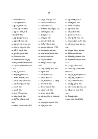 92
ఓం ఆనందI య నమః
ఓం పరQRశ "ాయ నమః
ఓం ఙÜÂ న స రSyిణ° నమః
ఓం జగతః yి ే$ నమః || 40 ||
ఓం భ]ా ం మlతృ I తృ
yి మ3య నమః
ఓం భ]ా భయప$I య నమః
ఓం భక ప"ా=r య నమః
ఓం భ]ానుగ హ]ాత"ాయ నమః
ఓం శరణ గత వత1లlయ నమః
ఓం భ]± శ]± ప$I య నమః
ఓం ఙÜÂ న nౖ"ాగ I య నమః
ఓం yz$మప$I య నమః
ఓం సంశయ హృదయ Iౌర•ల
Oాపకర% ాస Pయక "ాయ నమః
ఓం హృదయ గంధE³ద ]ాయ నమః
|| 50 ||
ఓం కర% ధ ం/ి H నమః
ఓం Žద‡సత /ి‡ య నమః
ఓం గ ణ > తగ ణ త% H నమః
ఓం అనంత క¥¦ ణగ ణ య నమః
ఓం అvత ప"ాక మlయ నమః
ఓం జ5 H నమః
ఓం జ5 H నమః
ఓం దురŸ"ా¾ :éEF య నమః
ఓం అప"ా† య నమః
ఓం $లe]సు అ ఘlతగత56
నమః
ఓం అశక ర ‚ య నమః || 60 ||
ఓం సర శ]± మ?ర 5µ¶ నమః
ఓం సురSపసుంద"ాయ నమః
ఓం సులeచ య నమః
ఓం మ3రSప శ మ?ర56 నమః
ఓం అరSపవ ]ాయ నమః
ఓం ¼ం య నమః
ఓం సూ:¡%య నమః
ఓం స"ా ంత "ా v H నమః
ఓం మ … ాగ> య నమః
ఓం yz$మ మ?ర56 నమః || 70 ||
ఓం సులభ దుర• EFయ నమః
ఓం అస3య స3యlయ నమః
ఓం అ ధ ధ56 నమః
ఓం సర EFర భ$ ే నమః
ఓం అక"ా% H కక"ా%ను క"T%ణ°
నమః
ఓం పfణ శవణ ]âర య నమః
ఓం >"ా‡ య నమః
ఓం ాసుIే ాయ నమః
ఓం స ంగ త56 నమః
ఓం సత&"ాయణ య నమః || 80 ||
ఓం లeక = య నమః
ఓం Oావ న ఘlయ నమః
ఓం అమృ ంŽ H నమః
ఓం EFస{ర ప$EFయ నమః
ఓం బ$హ%చర తశ¹"ా IV సువ$ య
నమః
ఓం సత ధర%ప"ాయణ య నమః
ఓం /ిIేŸశ "ాయ నమః
ఓం /ిదŸ సంకలl&య నమః
ఓం ƒ7శ "ాయ నమః
ఓం భగవ ే నమః || 90 ||
ఓం భ]ావcా య నమః
ఓం సతK&రa¤ాయ నమః
ఓం పfరa¤² తమlయ నమః
ఓం సత తతäబã ధ ]ాయ నమః
ఓం ]ామlIVష ˜ైవర ధ ం/ి H నమః
ఓం అE³ I నంI నుభవ ప$I య
నమః
ఓం సర మత సమ% య నమః
ఓం bద:¨ణ మ?ర56 నమః
ఓం b Hంకటêశ ర మణ య నమః
ఓం అదు• నంద చ"ా య నమః ||
100 ||
ఓం ప$ప -"T హరయ నమః
ఓం సం2ార సర దు:ఖPయ]ార
]ాయ నమః
ఓం సర త1ర ›మ ఖlయ నమః
ఓం స"ా ంతర• ‚/ిBతయ నమః
ఓం సర మంగళ క"ాయ నమః
ఓం స"ా òషˆ ప$I య నమః
ఓం సమర స %ర• 2ాB ప య నమః
ఓం స¼¹I నంద స రSOాయ
నమః
ఓం b సమరB సదు• రa
2ా5 Ç య నమః || 108 ||
 