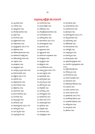 93
సుబమణ అ•;t త<ర శత 3.మOవ•
ఓం స{ంI య నమః
ఓం గ 3య నమః
ఓం షణ %ఖlయ నమః
ఓం ాల Hత$ సు య నమః
ఓం ప$భ H నమః
ఓం yింగ¥¦య నమః
ఓం క` ]ాసూన H నమః
ఓం /ి¸ ా3య నమః
ఓం IV ష HL $ య నమః || 10 ||
ఓం శ]±ధ"ాయ నమః
ఓం *ిq శ ప$భంజ య నమః
ఓం ర]ాసుర సం3"û నమః
ఓం ర:éబల మరŸ య నమః
ఓం మ య నమః
ఓం ప$మ య నమః
ఓం ఉన% య నమః
ఓం సుర/¢ౖన సు1రP ]ాయ నమః
ఓం Irవ/z పత56 నమః
ఓం Oా$ ఙÜÂ య నమః || 20 ||
ఓం కృOాళ H నమః
ఓం భకవత1లlయ నమః
ఓం ఉమlసు య నమః
ఓం శ]±ధ"ాయ నమః
ఓం క`మl"ాయ నమః
ఓం ]Cంచ I రణ య నమః
ఓం /z _56 నమః
ఓం అ7T-జన% H నమః
ఓం cాఖlయ నమః
ఓం శంక"ాత%జ‹య నమః || 30 ||
ఓం qవ2ా v H నమః
ఓం గ ణ 2ా v H నమః
ఓం సర 2ా v H నమః
ఓం స త య నమః
ఓం అనంత శ]±56 నమః
ఓం అ:éEF య నమః
ఓం Oార yి$యనంద య నమః
ఓం గం7ాసు య నమః
ఓం స"[దూ• య నమః
ఓం అహÀ య నమః || 40 ||
ఓం Oావ]ాత%జ‹య నమః
ఓం Ï$ంEFయ నమః
ఓం ప$Ï$ంEFయ నమః
ఓం ఉÏÌ§ంEFయ నమః
ఓం కమలlసన సంసు య నమః
ఓం ఏకవ"ాL య నమః
ఓం IV వ"ాL య నమః
ఓం $వ"ాL య నమః
ఓం సుమ …హ"ాయ నమః
ఓం చతKర "ాL య నమః || 50 ||
ఓం పంచ వ"ాL య నమః
ఓం ప$జ‹పత56 నమః
ఓం ఆ3ర&త56 నమః
ఓం అ7T-గ"ా•య నమః
ఓం శuగ"ా•య నమః
ఓం శ "త/z నమః
ఓం సు"ా"T•–- నమః
ఓం హ"Tద "ాL య నమః
ఓం Žభ]ా"ాయ నమః
ఓం వట H నమః || 60 ||
ఓం వట Hష భ$ ే నమః
ఓం పª¤ాయ నమః
ఓం గభ/ి56 నమః
ఓం గహ య నమః
ఓం చంద$వ"ాL య నమః
ఓం క¥¦ధ"ాయ నమః
ఓం మlయlధ"ాయ నమః
ఓం మ3మl5 H నమః
ఓం ]«¬వలl య నమః
ఓం శంక"ాత%జ‹య నమః || 70 ||
ఓం స ƒ_56 నమః
ఓం అQRయl % నమః
ఓం ేజt_ధ56 నమః
ఓం అ మయlయ నమః
ఓం పరQRšిˆ H నమః
ఓం పరబ$హ%య నమః
ఓం Hదగ"ా•య నమః
ఓం "ాటŒ1 య నమః
ఓం పfîందక భ"ాయ నమః
ఓం మ32ార స వfû య నమః
|| 80 ||
ఓం ఆqత ¸లI ే$ నమః
ఓం X[రఘl-య నమః
ఓం "[గ శ య నమః
ఓం అనంత మ?ర56 నమః
ఓం ఆనంI య నమః
ఓం q¸ం˜¨కృత ]త య నమః
ఓం డంEFయ నమః
ఓం పరమ డంEFయ నమః
ఓం మ3 డంEFయ నమః
ఓం క`Oాకప56 నమః || 90 ||
ఓం ]ారణÒOాత Iే3య నమః
ఓం ]ారణ >త గ3య నమః
ఓం అ®శ "ాయ నమః
ఓం అమృ య నమః
ఓం Oా$ ణ య నమః
 