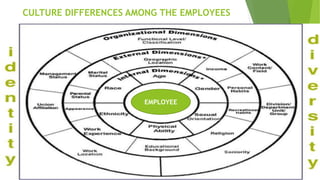 Pooja evaluate cultural differences | PPTX | Career Advice | Careers