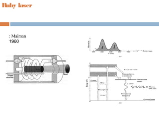 RUBY LASER | PPT | Physics | Science