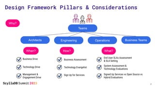 Design Framework Pillars & Considerations
7
Teams
Architects Engineering Operations
Who?
When? How?
Business Drive
Technol...