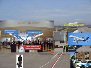 Investigation room
Please prove your
identity sir..
UID

You may proceed sir..

UID is blocked until
investigation complete

 