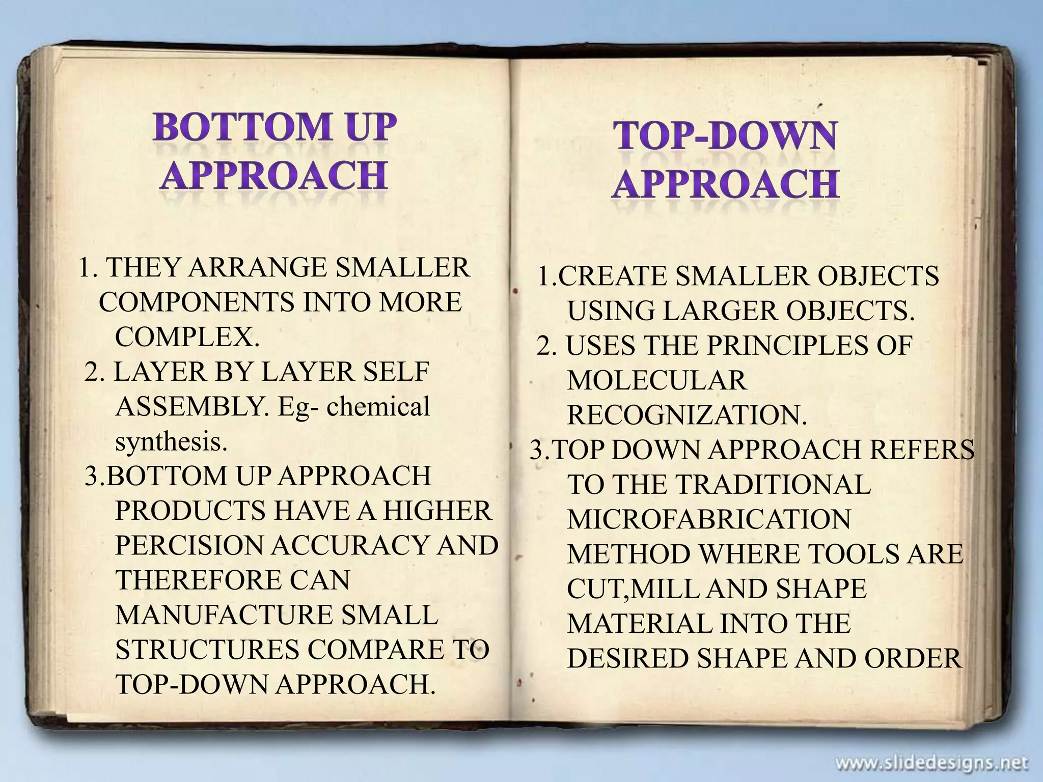 1. THEY ARRANGE SMALLER
COMPONENTS INTO MORE
COMPLEX.
2. LAYER BY LAYER SELF
ASSEMBLY. Eg- chemical
synthesis.
3.BOTTOM UP APPROACH
PRODUCTS HAVE A HIGHER
PERCISION ACCURACY AND
THEREFORE CAN
MANUFACTURE SMALL
STRUCTURES COMPARE TO
TOP-DOWN APPROACH.

1.CREATE SMALLER OBJECTS
USING LARGER OBJECTS.
2. USES THE PRINCIPLES OF
MOLECULAR
RECOGNIZATION.
3.TOP DOWN APPROACH REFERS
TO THE TRADITIONAL
MICROFABRICATION
METHOD WHERE TOOLS ARE
CUT,MILL AND SHAPE
MATERIAL INTO THE
DESIRED SHAPE AND ORDER

 