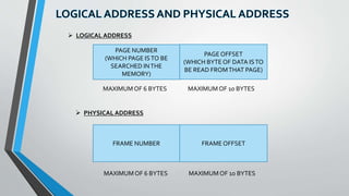 LOGICAL ADDRESS
PAGE NUMBER
(WHICH PAGE ISTO BE
SEARCHED INTHE
MEMORY)
PAGE OFFSET
(WHICH BYTE OF DATA ISTO
BE READ FROMTHAT PAGE)
MAXIMUM OF 6 BYTES MAXIMUM OF 10 BYTES
 PHYSICAL ADDRESS
FRAME NUMBER FRAME OFFSET
MAXIMUM OF 6 BYTES MAXIMUM OF 10 BYTES
 