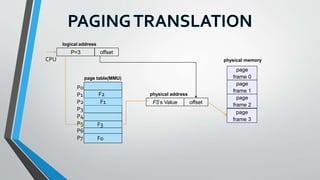 page
frame 0
page
frame 1
page
frame 2
page
frame 3
physical memory
offset
physical address
F3’s Value
F3
F2
F0
page table(MMU)
offset
logical address
P=3
CPU
P0
P1
P2
P3
P4
P5
P6
P7
F1
 