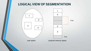 1
3
2
4
1
4
2
3
user space physical memory space
Free
Free
 