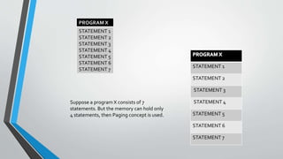 STATEMENT 1
STATEMENT 2
STATEMENT 3
STATEMENT 4
STATEMENT 5
STATEMENT 6
STATEMENT 7
Suppose a program X consists of 7
statements. But the memory can hold only
4 statements, then Paging concept is used.
PROGRAM X
STATEMENT 1
STATEMENT 2
STATEMENT 3
STATEMENT 4
STATEMENT 5
STATEMENT 6
STATEMENT 7
 