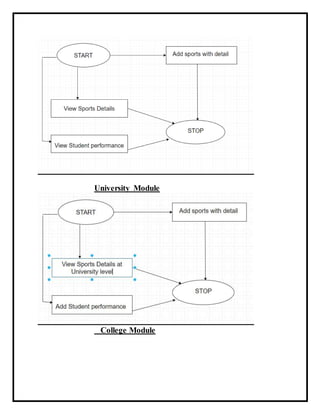 University Module
College Module
 