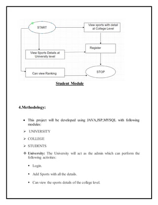 Student Module
4.Methodology:
 This project will be developed using JAVA,JSP,MYSQL with following
modules:
 UNIVERSITY
 COLLEGE
 STUDENTS
 University: The University will act as the admin which can perform the
following activities:
 Login.
 Add Sports with all the details.
 Can view the sports details of the college level.
 