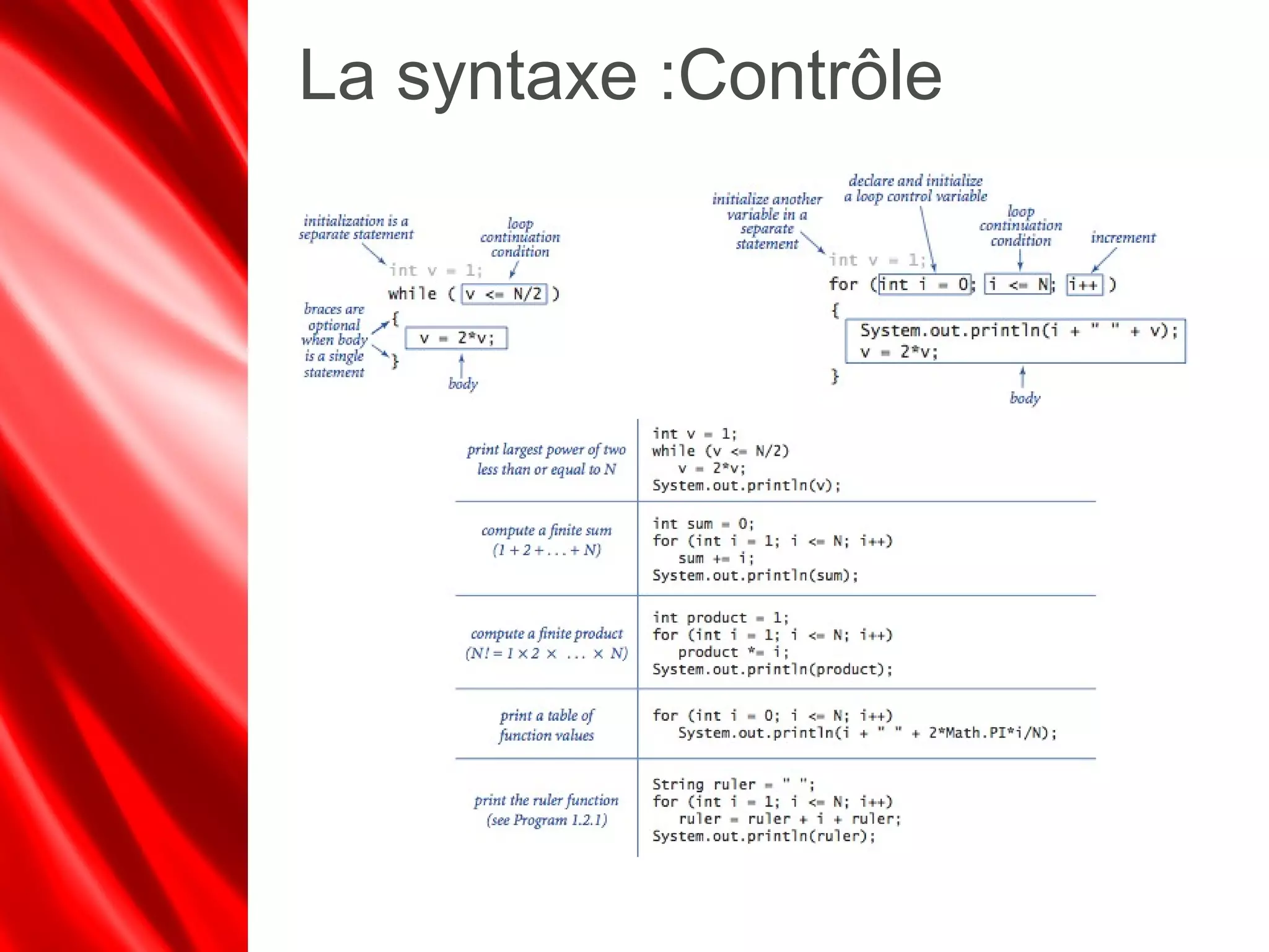 La syntaxe :Contrôle
 