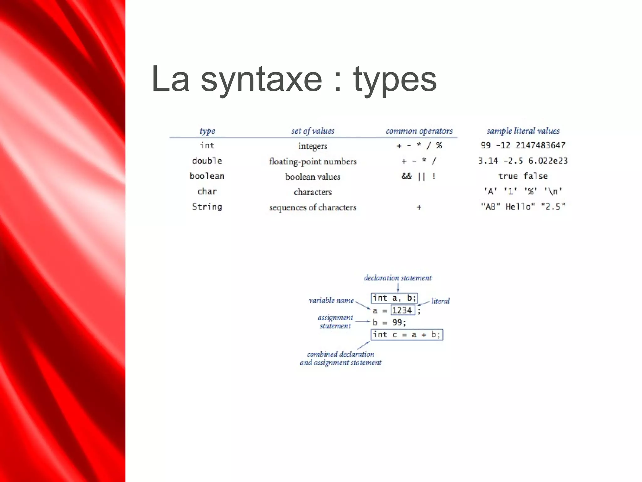 La syntaxe : types
 