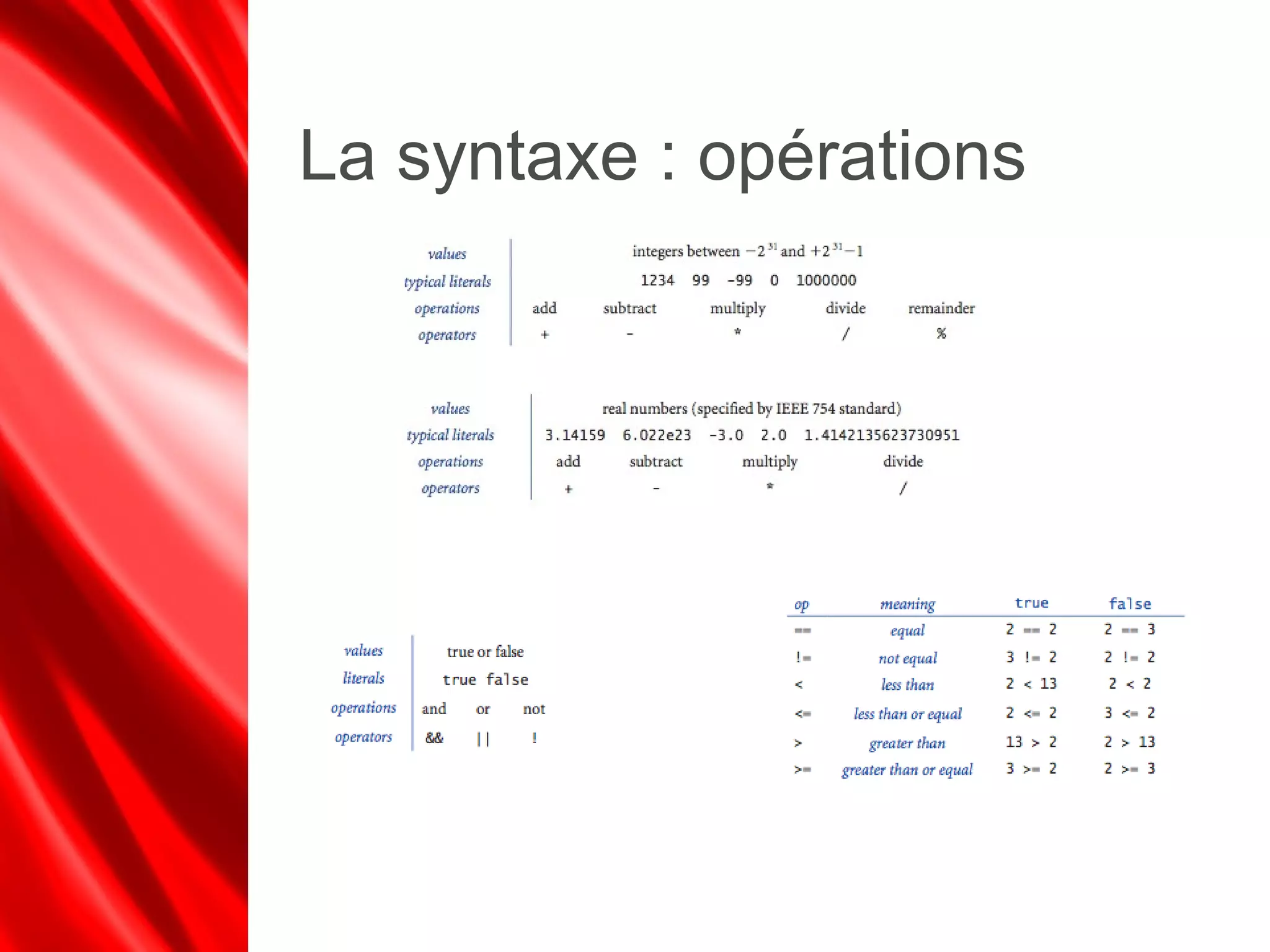 La syntaxe : opérations
 