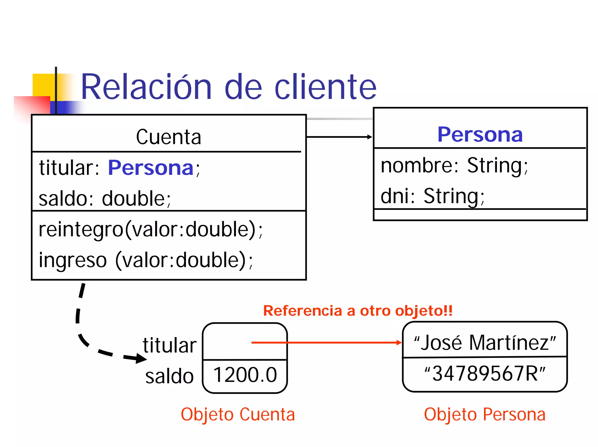 Relación de cliente
           Cuenta                             Persona
titular: Persona;                       nombre: String;
saldo: double;                          dni: String;
reintegro(valor:double);
ingreso (valor:double);

                        Referencia a otro objeto!!

           titular                          “José Martínez”
           saldo 1200.0                      “34789567R”
               Objeto Cuenta                 Objeto Persona
 