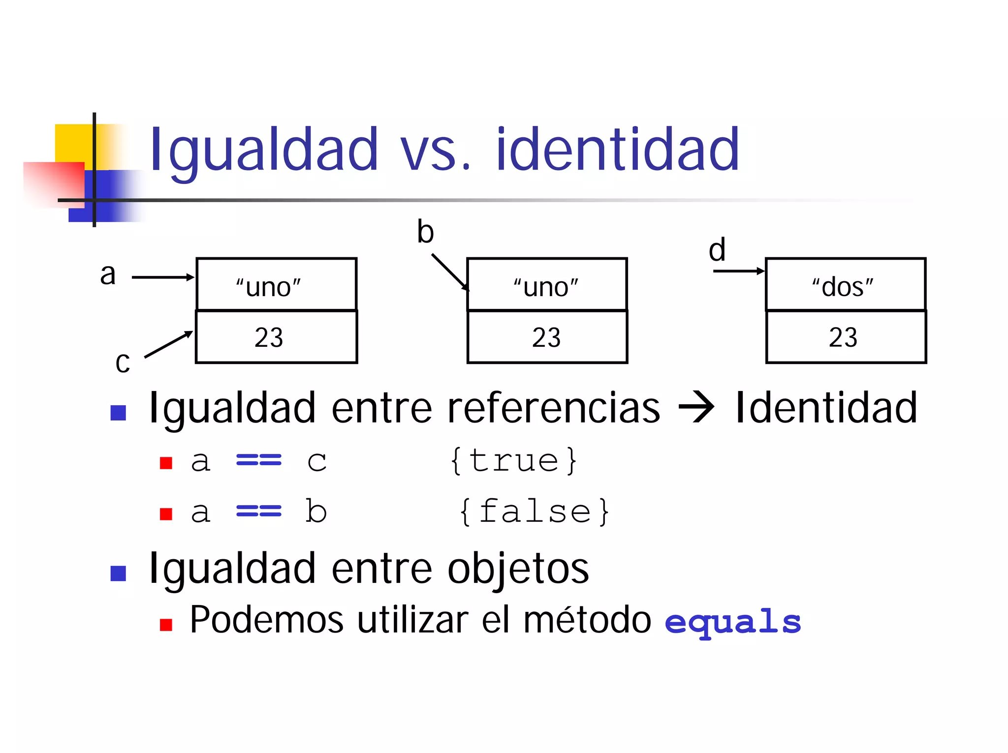 Igualdad vs. identidad
                  b
                                 d
a       “uno”           “uno”             “dos”
         23              23                23
c
    Igualdad entre referencias       Identidad
      a == c          {true}
      a == b          {false}
    Igualdad entre objetos
      Podemos utilizar el método equals
 