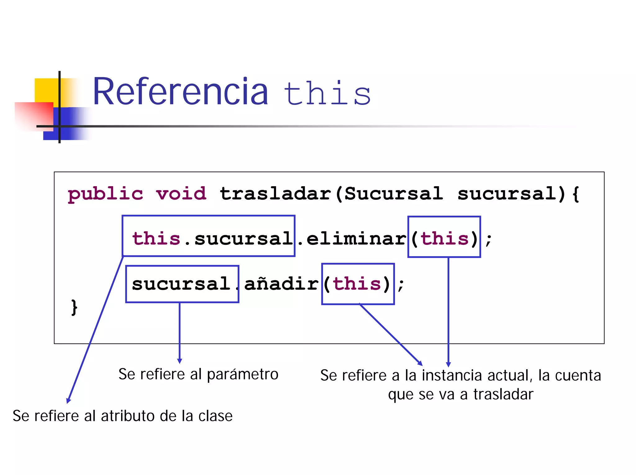 Referencia this

        public void trasladar(Sucursal sucursal){

                  this.sucursal.eliminar(this);

                  sucursal.añadir(this);
        }


                Se refiere al parámetro   Se refiere a la instancia actual, la cuenta
                                                    que se va a trasladar
Se refiere al atributo de la clase
 