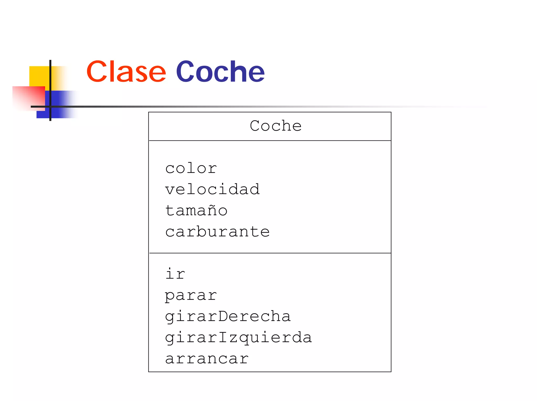 Clase Coche
            Coche

    color
    velocidad
    tamaño
    carburante

    ir
    parar
    girarDerecha
    girarIzquierda
    arrancar
 