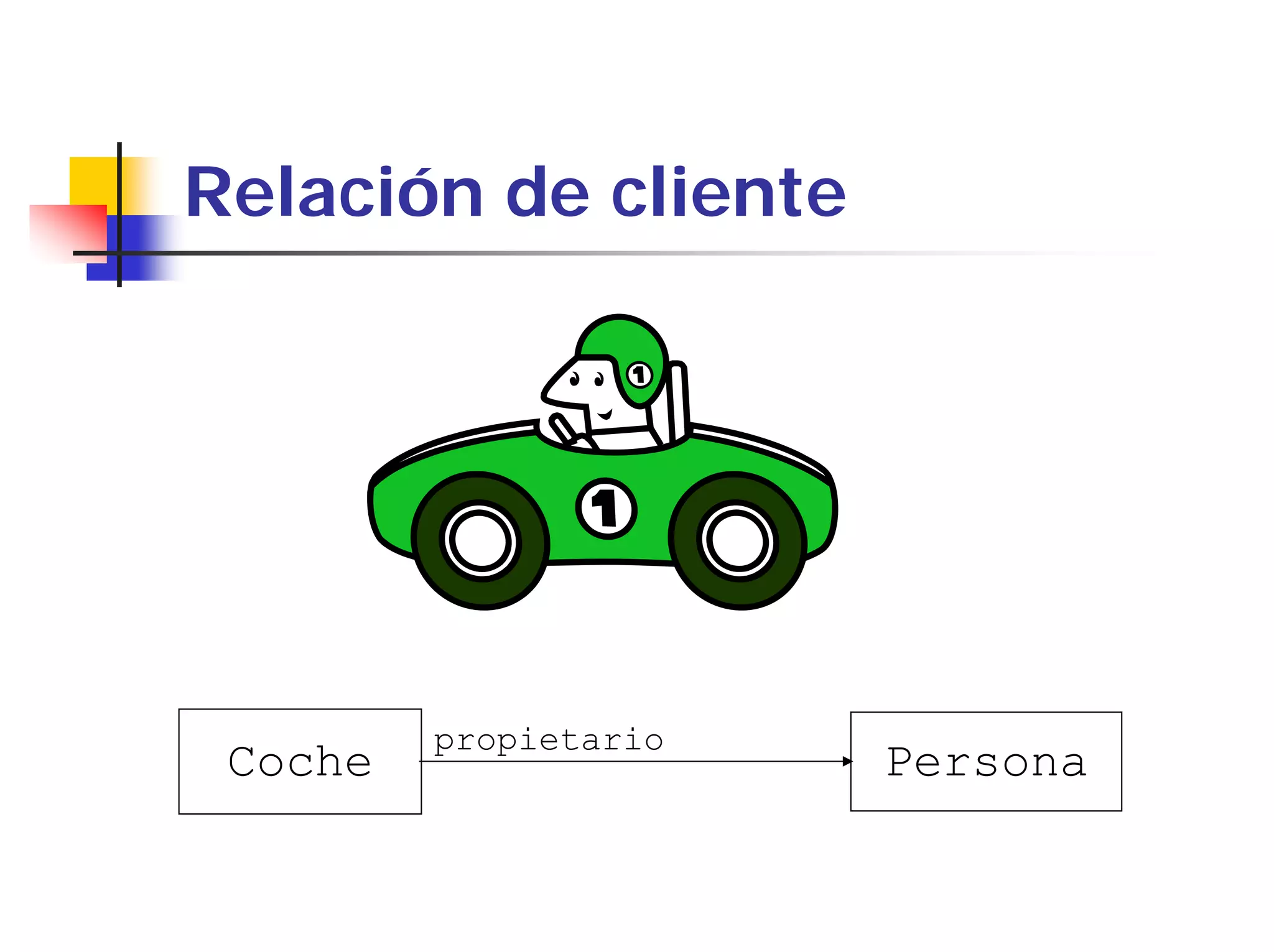 Relación de cliente




         propietario
 Coche                 Persona
 