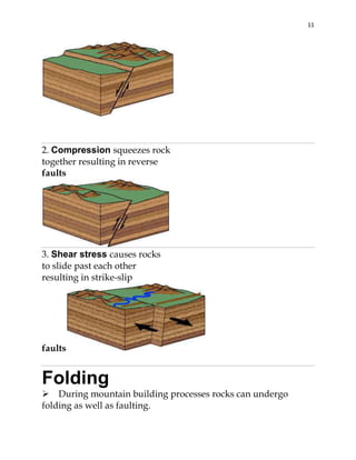 11

2. Compression squeezes rock
together resulting in reverse
faults

3. Shear stress causes rocks
to slide past each other
resulting in strike-slip

faults

Folding
During mountain building processes rocks can undergo
folding as well as faulting.

 
