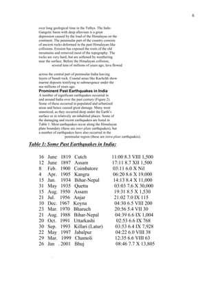 6
over long geological time in the Tethys. The IndoGangetic basin with deep alluvium is a great
depression caused by the load of the Himalayas on the
continent. The peninsular part of the country consists
of ancient rocks deformed in the past Himalayan-like
collisions. Erosion has exposed the roots of the old
mountains and removed most of the topography. The
rocks are very hard, but are softened by weathering
near the surface. Before the Himalayan collision,
several tens of millions of years ago, lava flowed
across the central part of peninsular India leaving
layers of basalt rock. Coastal areas like Kachchh show
marine deposits testifying to submergence under the
sea millions of years ago.

Prominent Past Earthquakes in India
A number of significant earthquakes occurred in
and around India over the past century (Figure 2).
Some of these occurred in populated and urbanized
areas and hence caused great damage. Many went
unnoticed, as they occurred deep under the Earth’s
surface or in relatively un-inhabited places. Some of
the damaging and recent earthquakes are listed in
Table 1. Most earthquakes occur along the Himalayan
plate boundary (these are inter-plate earthquakes), but
a number of earthquakes have also occurred in the
peninsular region (these are intra-plate earthquakes).

rTable 1: Some Past Earthquakes in India:
Date Event Time Magnitude Max.
Intensity Deaths

16
12
8
4
15
31
15
21
10
23
21
20
30
22
29
26

June 1819
June 1897
Feb. 1900
Apr. 1905
Jan. 1934
May 1935
Aug. 1950
Jul. 1956
Dec. 1967
Mar. 1970
Aug. 1988
Oct. 1991
Sep. 1993
May 1997
Mar. 1999
Jan . 2001
.

Cutch
Assam
Coimbatore
Kangra
Bihar-Nepal
Quetta
Assam
Anjar
Koyna
Bharuch
Bihar-Nepal
Uttarkashi
Killari (Latur)
Jabalpur
Chamoli
Bhuj

11:00 8.3 VIII 1,500
17:11 8.7 XII 1,500
03:11 6.0 X Nil
06:20 8.6 X 19,000
14:13 8.4 X 11,000
03:03 7.6 X 30,000
19:31 8.5 X 1,530
21:02 7.0 IX 115
04:30 6.5 VIII 200
20:56 5.4 VII 30
04:39 6.6 IX 1,004
02:53 6.6 IX 768
03:53 6.4 IX 7,928
04:22 6.0 VIII 38
12:35 6.6 VIII 63
08:46 7.7 X 13,805

re the Seismic Zones in India?

 