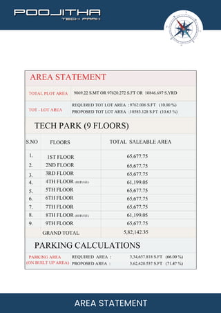 Commercial space in Kokapet | PDF