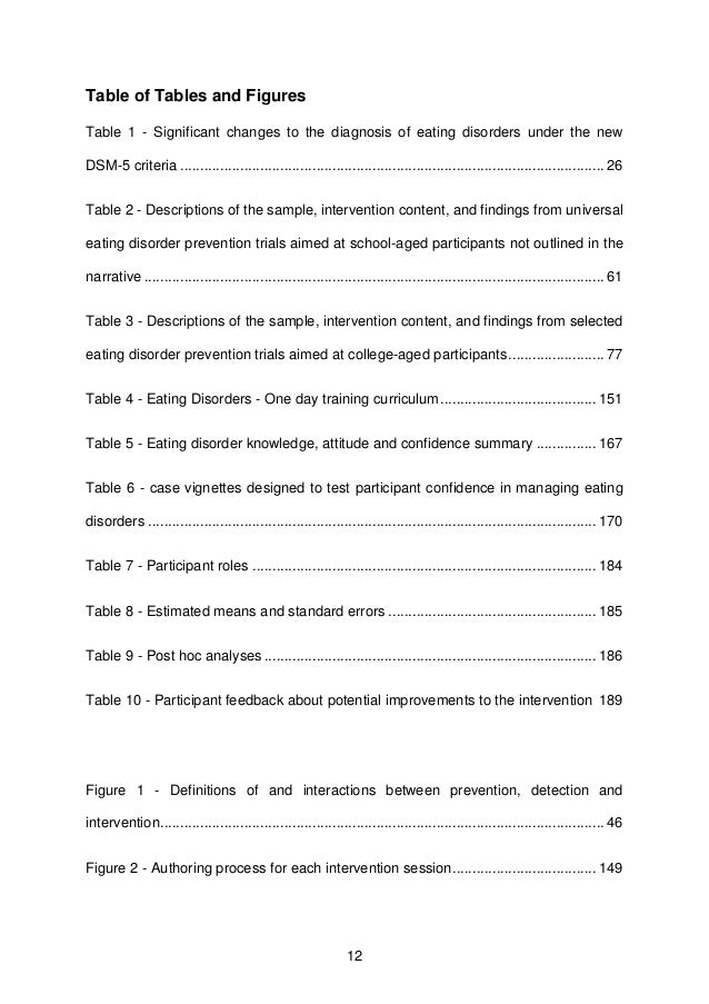 Customer retention phd thesis template