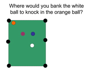 Where would you bank the white ball to knock in the orange ball? 