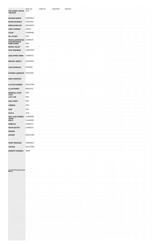 THE CHAMP- DUSTIN
TISCHLER
RICHARD BARON
NICHOLAS BASCO
MARCUS BEATON
CARY CLENNON
COLBY
DE LA OVER
DRACULAWYER(FAKE
ALEX MICHAELS)
ROBIN FABER
MICHEL FEILER
RICK FREEDMAN
52ND STREET IRWIN
MICHAEL GRIECO
JUAN GONZALEZ
STEPHEN ImMASCHE
ISSAC INVESTING
CLAYTON KAIESER
ALLAN KAISER
MARSHALL DORE
LOUS
LUCY LEW
DAN LURVEY
I MEMON
DOM
PLEA D
REAL FAKE FORMER
JUDGE
PHIL R
RUMPOLE
PETER SAUTER
SHARON
SURVIVE
ADAM TEBRUGGE
THE REN
KENNETH WEISMAN
qwerty91315chicagopost135k
90pckd.
week one week two week three week four
JETS
CARDINALS
PANTHERS
SEAHAWKS
GIANTS
CHARGERS
FINS
COWBOYS
FINS
FINS
COWPOKES
COWBOYS
SEAHAWKS
PACKERS
PANTHERS
DEFLATORS
BRONCOS
FINS
FINS
FINS
FINS
FINS
JETS
CHARGERS
CHARGERS
COWBOYS
COWBOYS
DEFLATORS
CARDINALS
DEFLATORS
49ERS