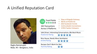 A Unified Reputation Card
Safe Driver; Interesting Conversations, 80s Rock Music
PoolCircle Rating
Nice House, Needs More Ventilation
Airbnb Rating
Recipes Don’t Work For Me!
Yummly Rating
• Stays at Brigade Gateway
• Works at PoolCircle
• 654 Facebook Friends
• 1123 LinkedIn Connections
• 17453 Twitter Followers
345 Transactions
Across 5 Platforms
Raghu Ramanujam
Male, 44 – Bengaluru, India
 