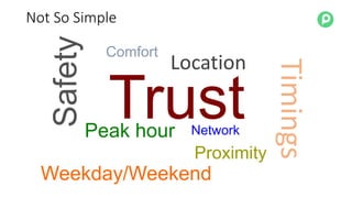Not So Simple
Timings
Proximity
Safety
Weekday/Weekend
Peak hour
Location
Comfort
Network
Trust
 