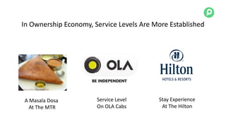 In Ownership Economy, Service Levels Are More Established
A Masala Dosa
At The MTR
Service Level
On OLA Cabs
Stay Experience
At The Hilton
 