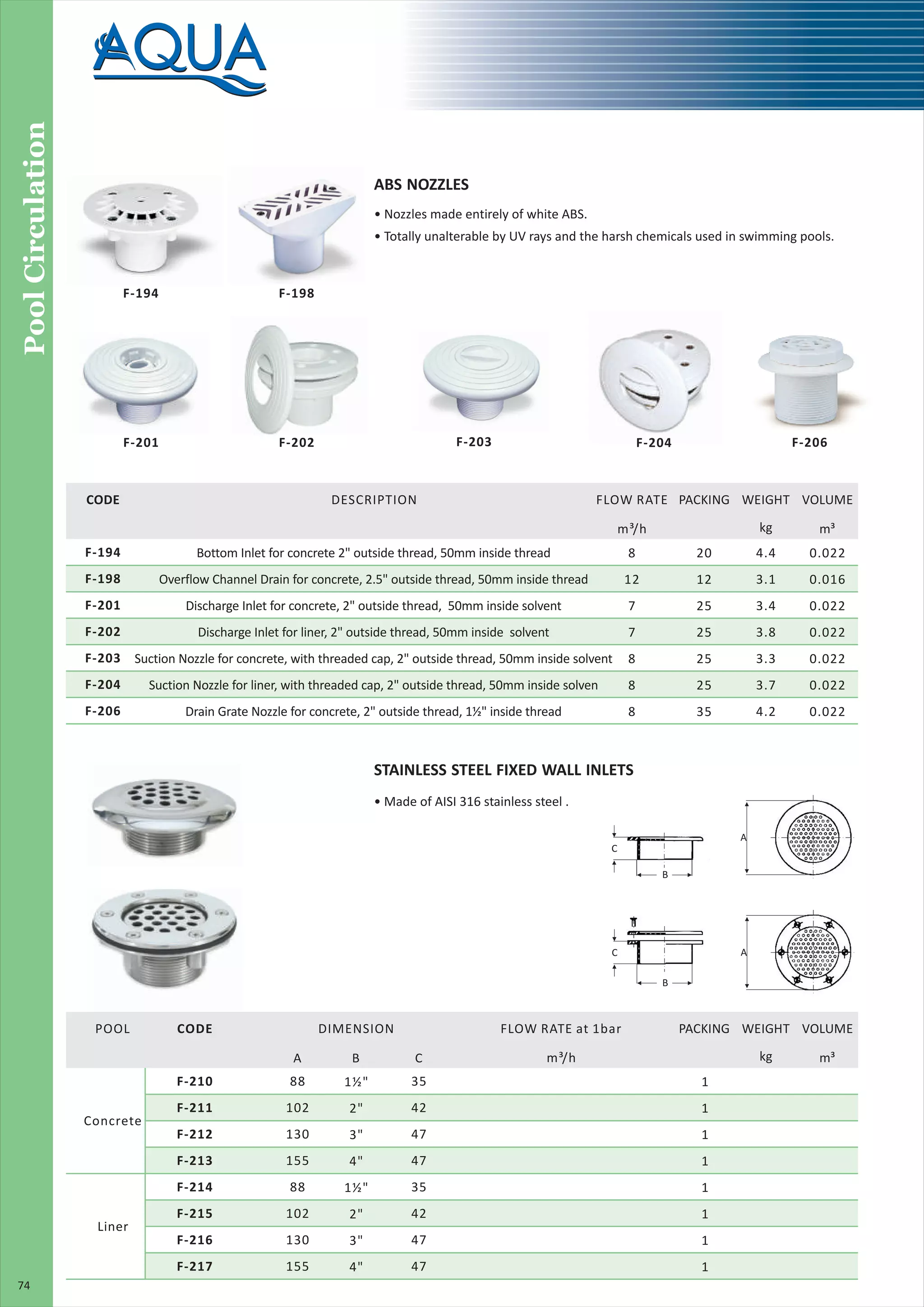 Pool Circulation pdf document Aqua Middle East FZC | PDF
