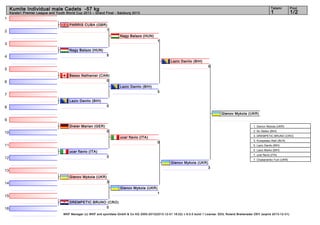 Tatami

Karate1 Premier League and Youth World Cup 2013 – Grand Final - Salzburg 2013

Pool

1

Kumite Individual male Cadets -57 kg

1/2

1
2

PARRIS CUBA (GBR)
1
Nagy Balazs (HUN)
1

3
Nagy Balazs (HUN)
5

4

Lazic Danilo (BIH)
0

5
6

Besso Nathaniel (CAN)
0
Lazic Danilo (BIH)
3

7
Lazic Danilo (BIH)
0

8

Gienov Mykola (UKR)

9
Dreier Marian (GER)

1. Gienov Mykola (UKR)

0

10

2. Ilic Stefan (BIH)
3. DREMPETIC BRUNO (CRO)

ucar flavio (ITA)

3. Kurayedau Aleh (BLR)

0

11

5. Lazic Danilo (BIH)
5. Lazic Marko (BIH)

ucar flavio (ITA)

7. ucar flavio (ITA)

3

12

7. Chabanenko Yurii (UKR)

Gienov Mykola (UKR)
3

13
Gienov Mykola (UKR)

14

3
Gienov Mykola (UKR)
1

15
16

DREMPETIC BRUNO (CRO)
0
WKF Manager (c) WKF and sportdata GmbH & Co KG 2000-2013(2013-12-01 18:22) v 8.0.0 build 1 License: SDIL Roland Breiteneder DEV (expire 2013-12-31)

 